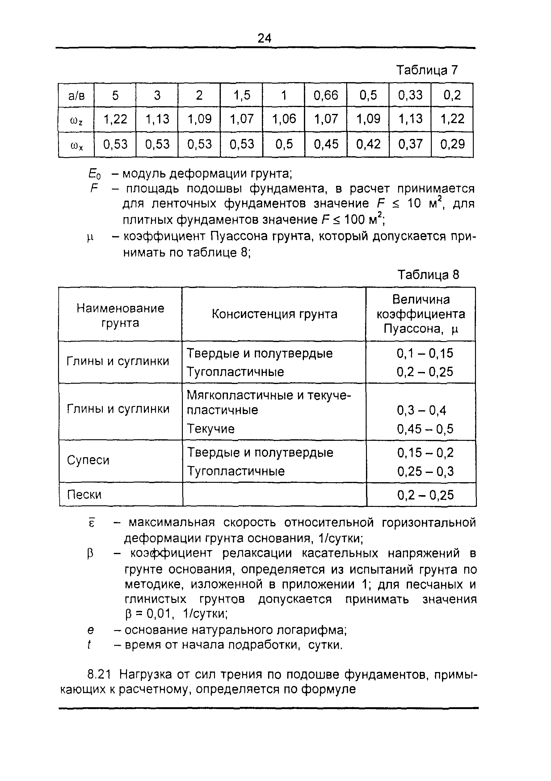 ТСН 22-301-98