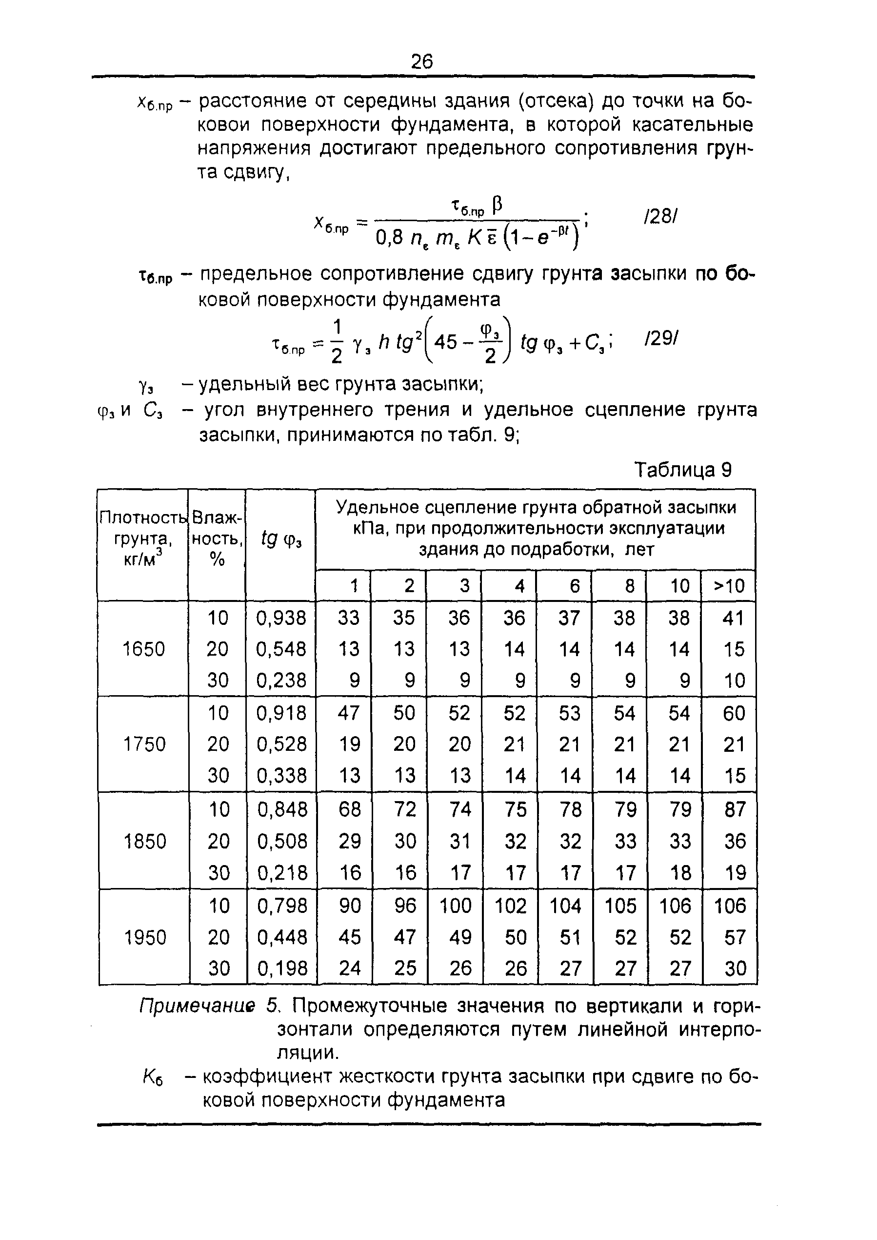 ТСН 22-301-98