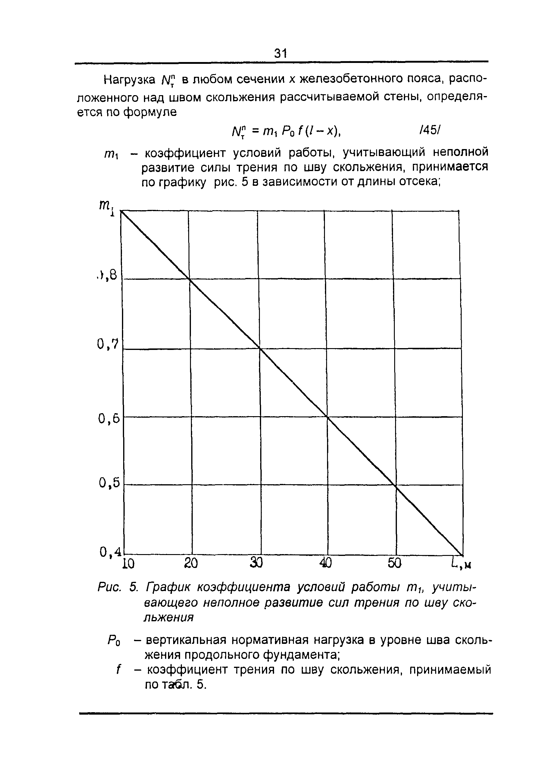 ТСН 22-301-98