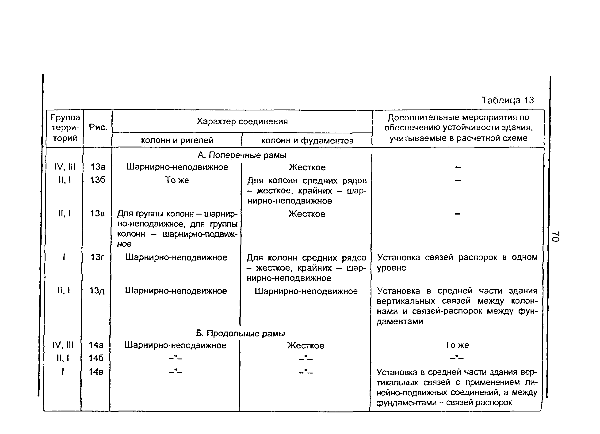 ТСН 22-301-98