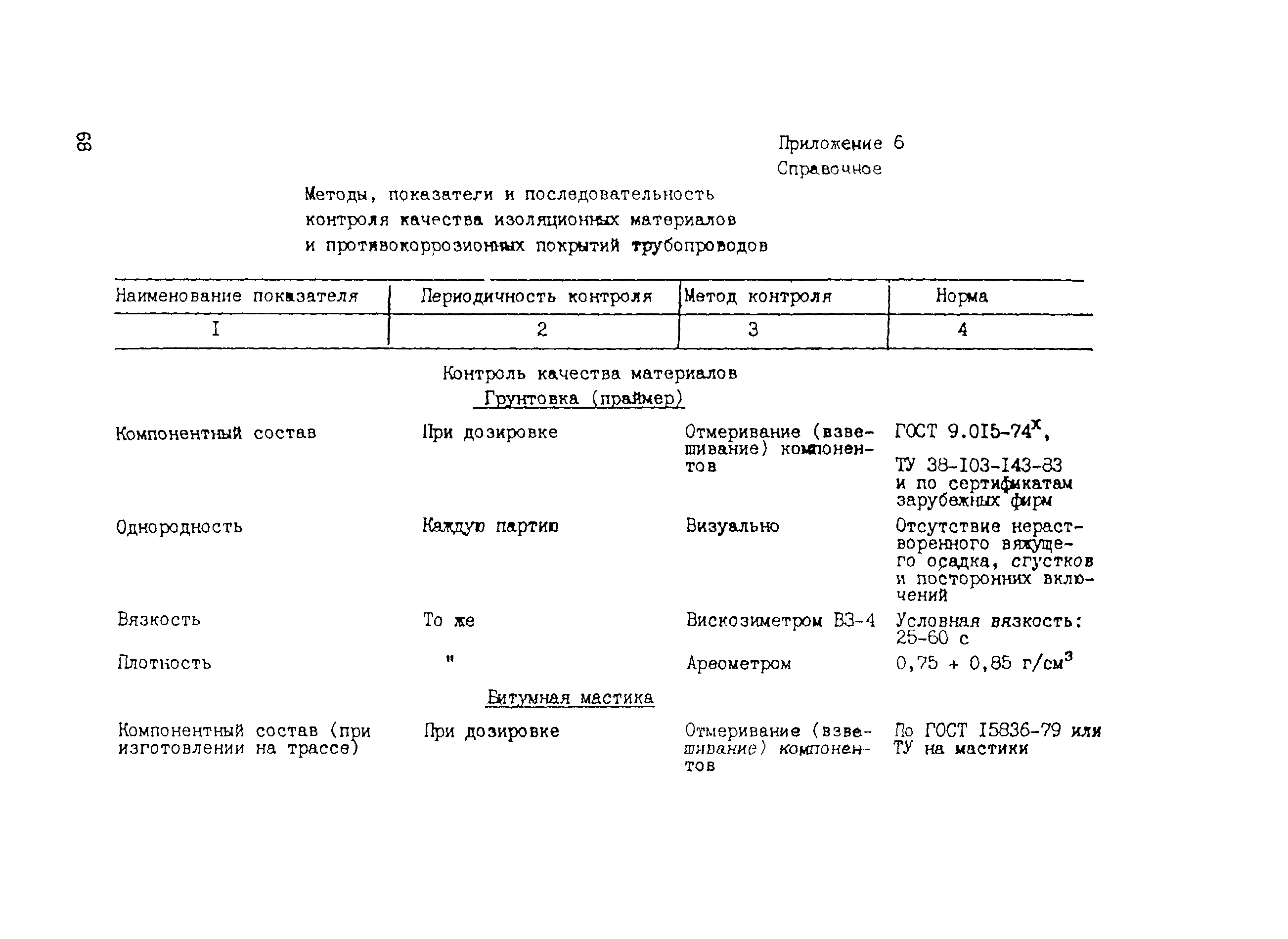 Всн 012 статус. ВСН 008-88. ВСН 006-88. График осмотра промыслового трубопровода. ВСН 476-86, приложение 14.