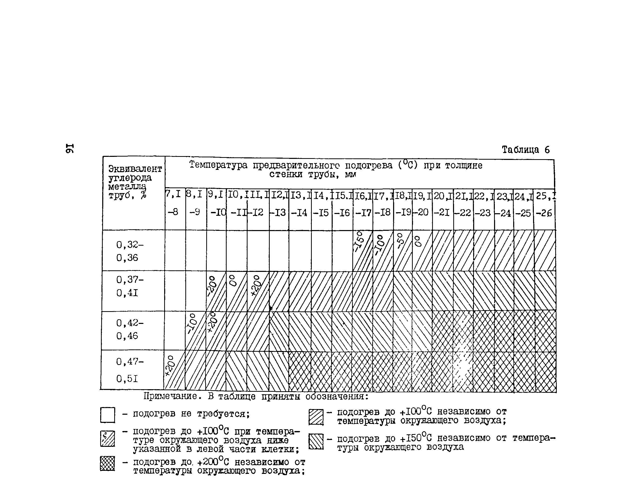 ВСН 006-89