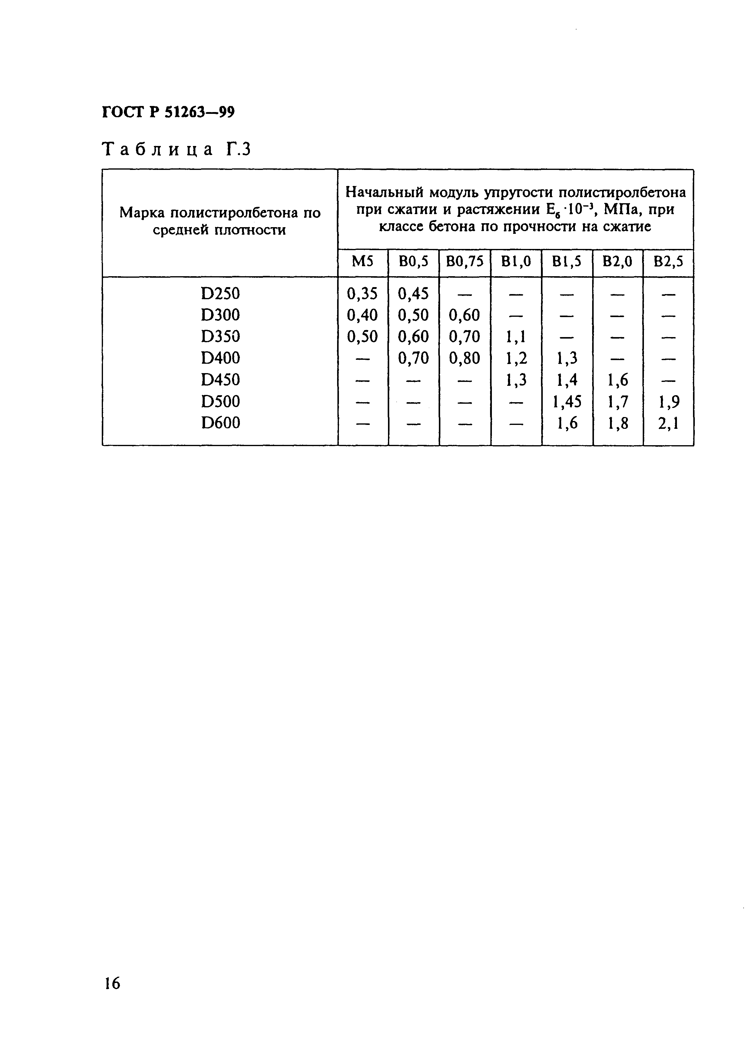 ГОСТ Р 51263-99