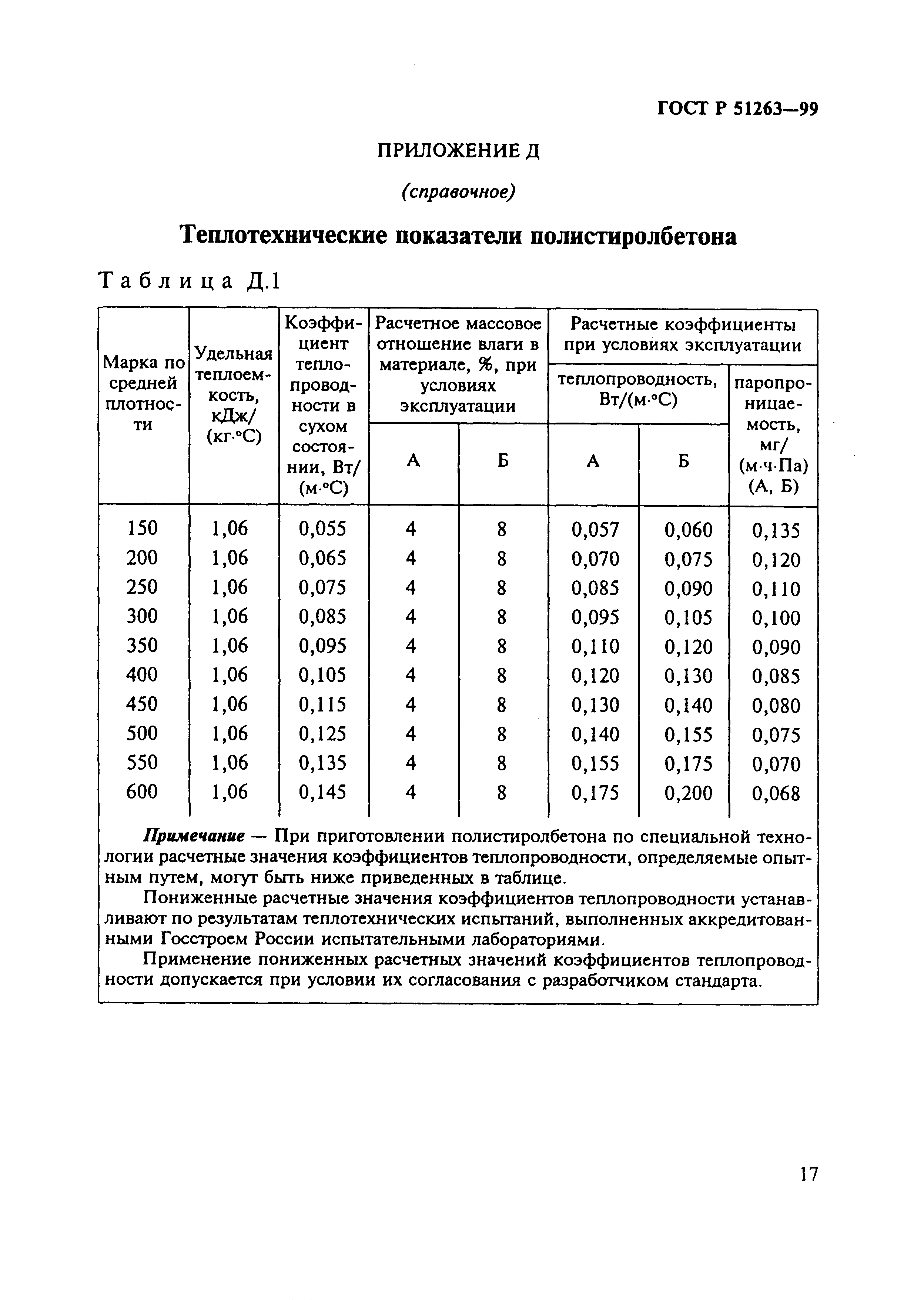 ГОСТ Р 51263-99