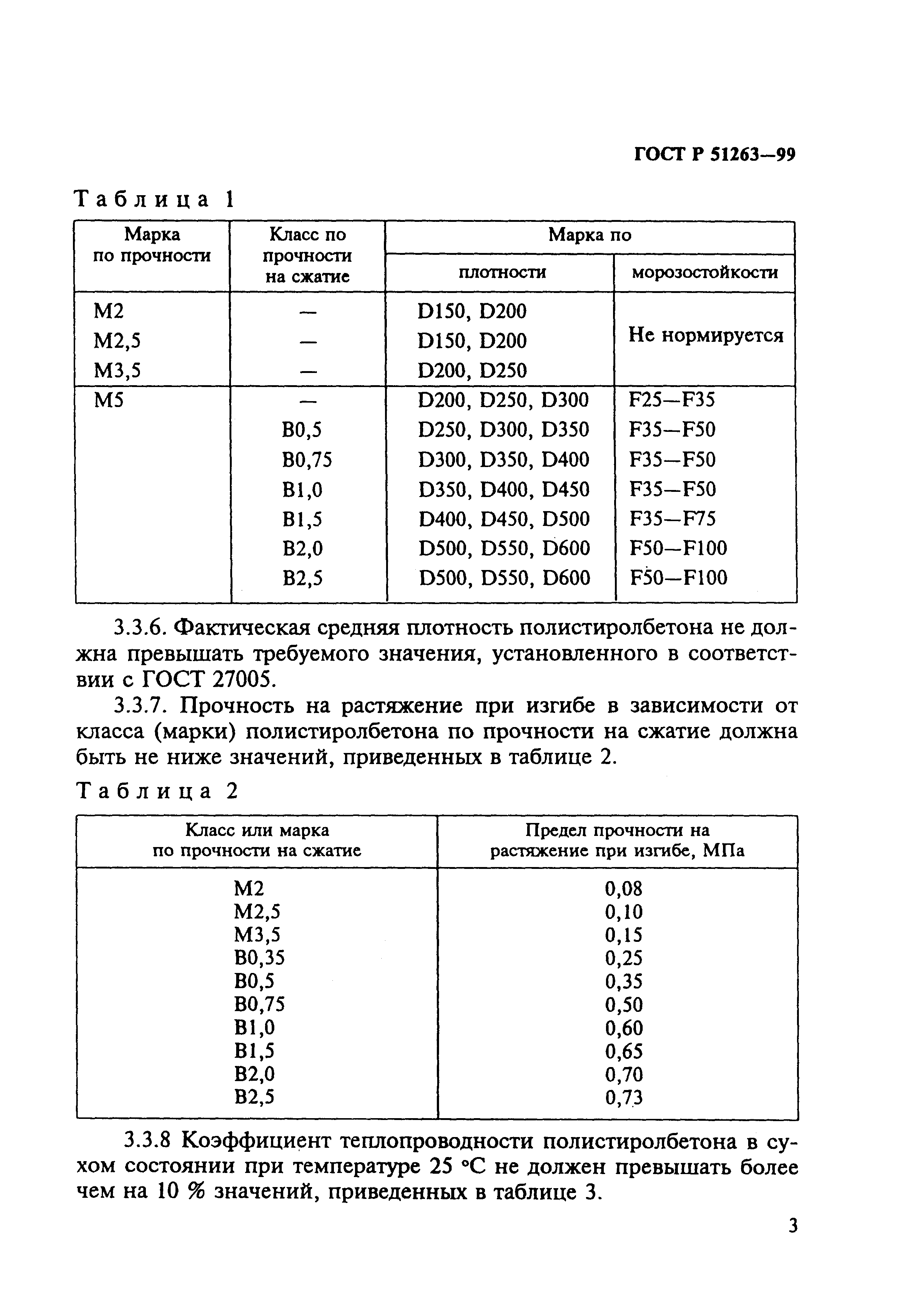 ГОСТ Р 51263-99