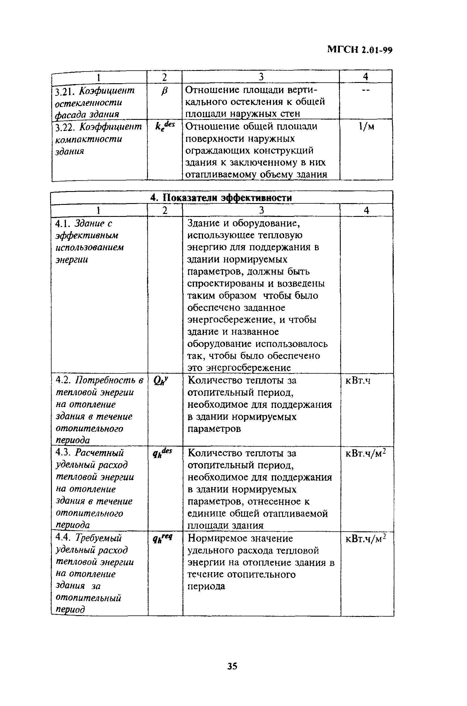 Скачать ТСН 23-304-99 Энергосбережение в зданиях. Нормативы по теплозащите  и тепловодоэлектроснабжению. г. Москва