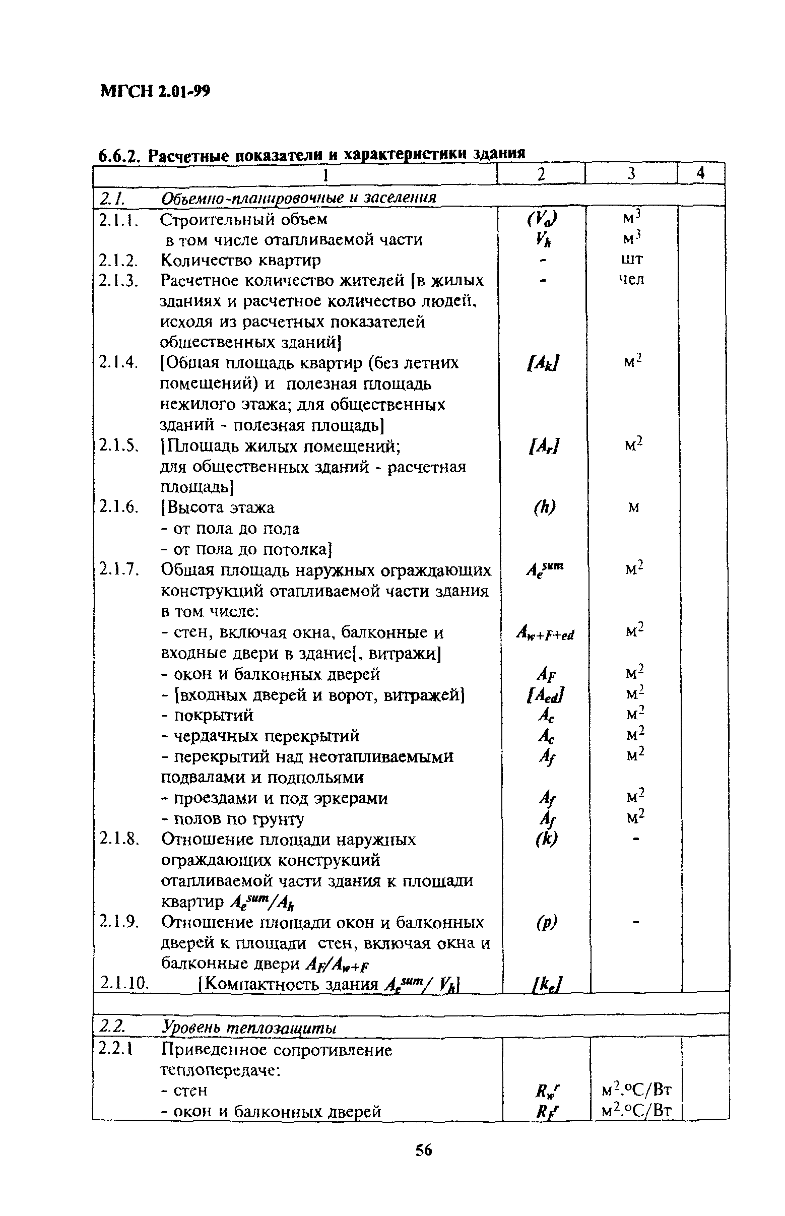 ТСН 23-304-99