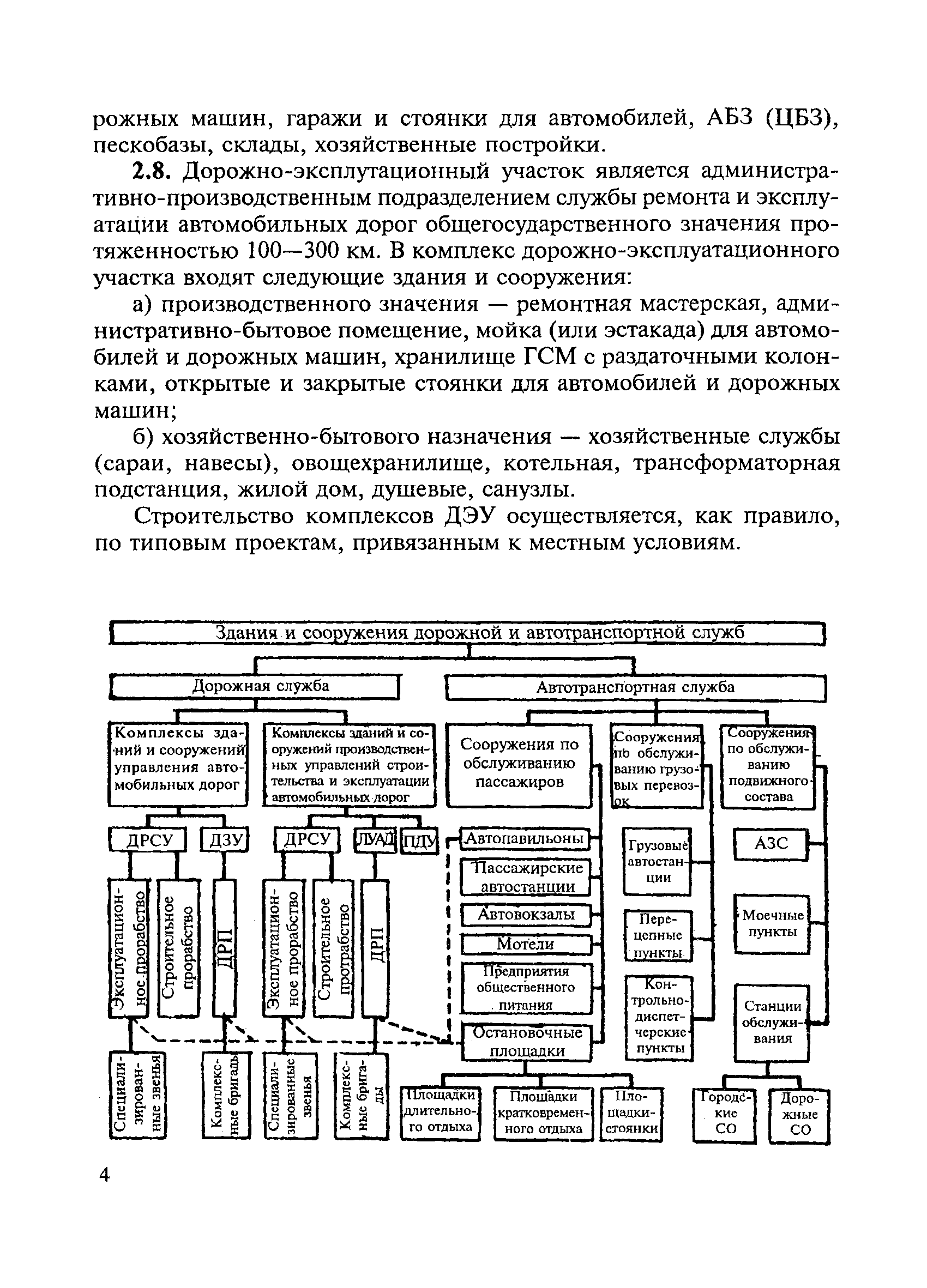 ВСН 16-73