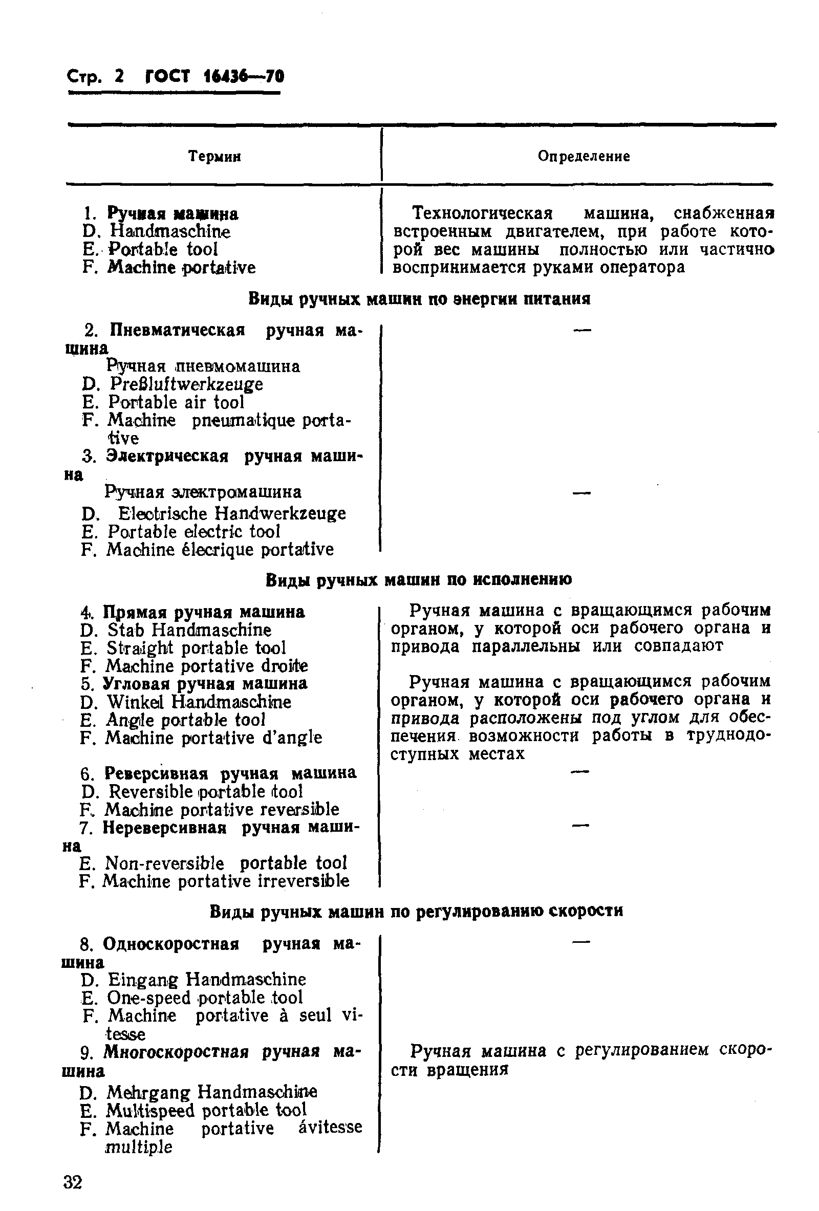 Скачать ГОСТ 16436-70 Машины ручные пневматические и электрические. Термины  и определения