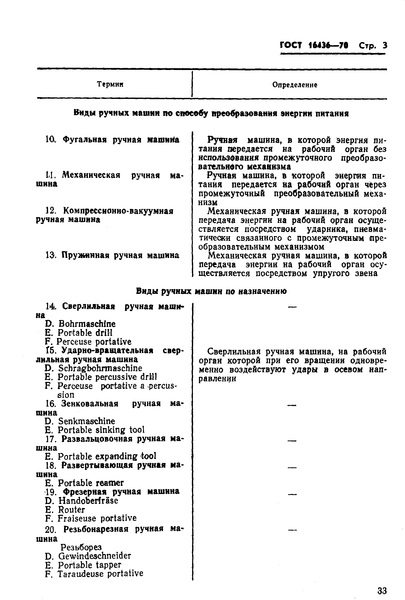 Скачать ГОСТ 16436-70 Машины ручные пневматические и электрические. Термины  и определения