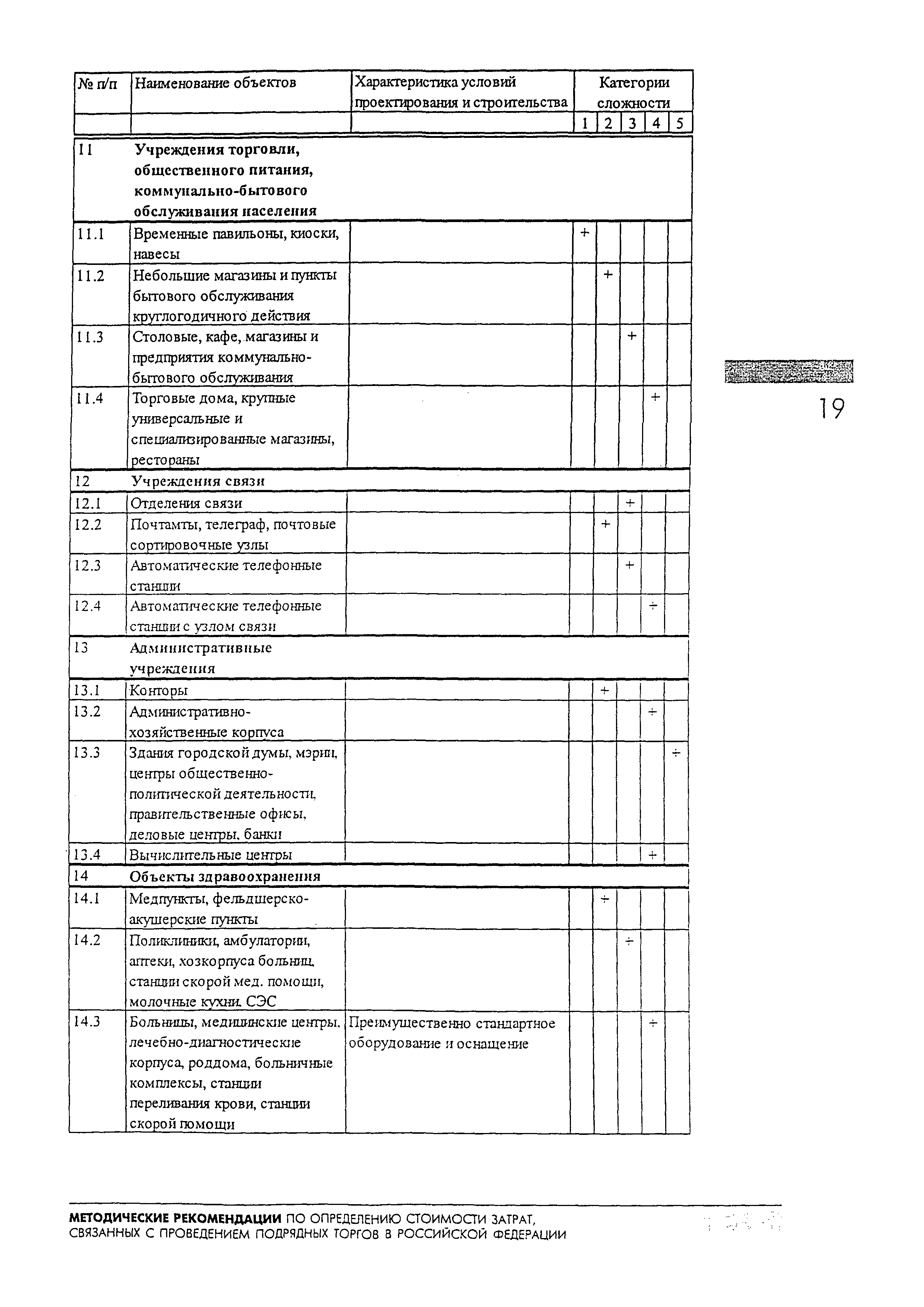 МДС 81-11.2000