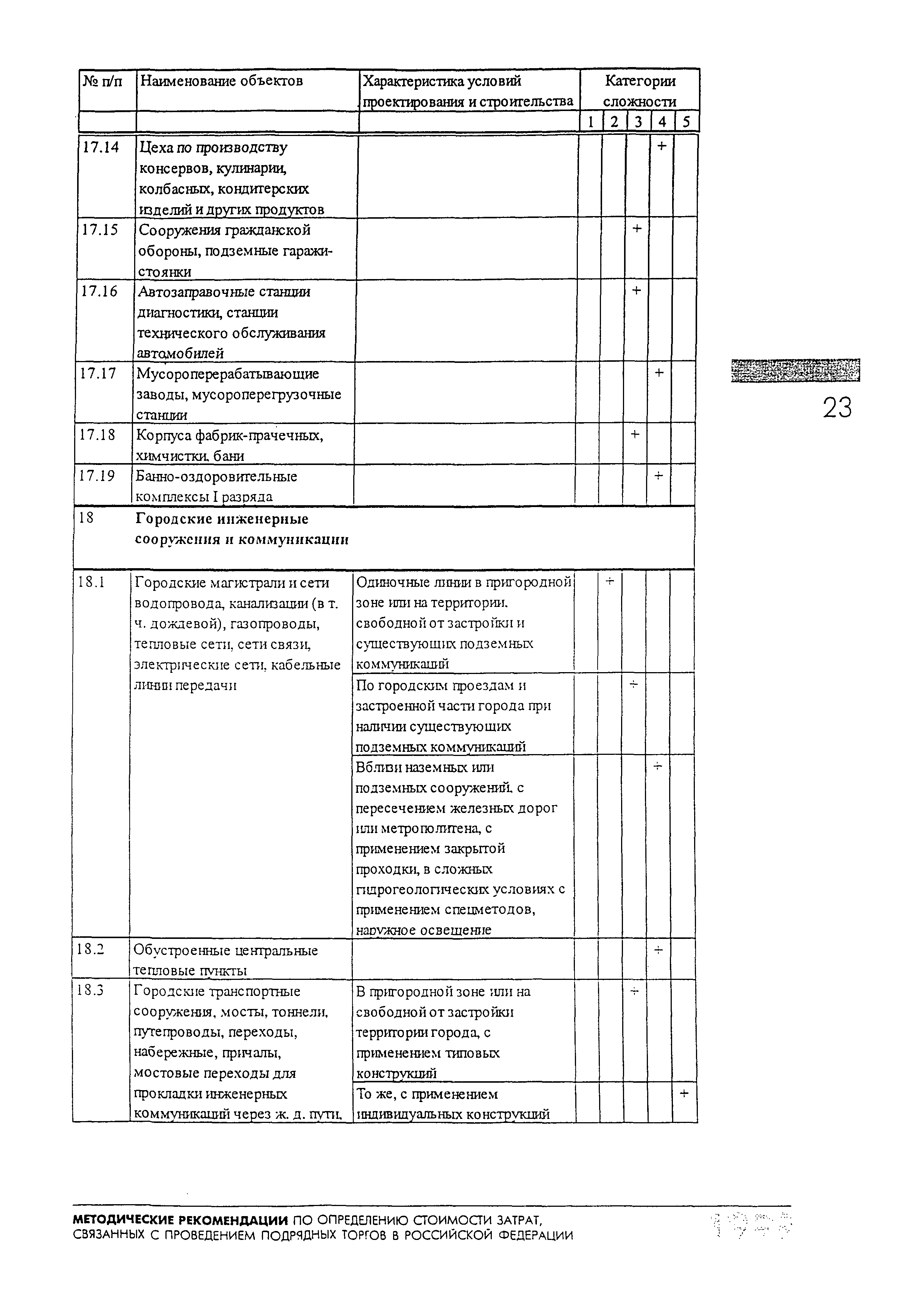 МДС 81-11.2000