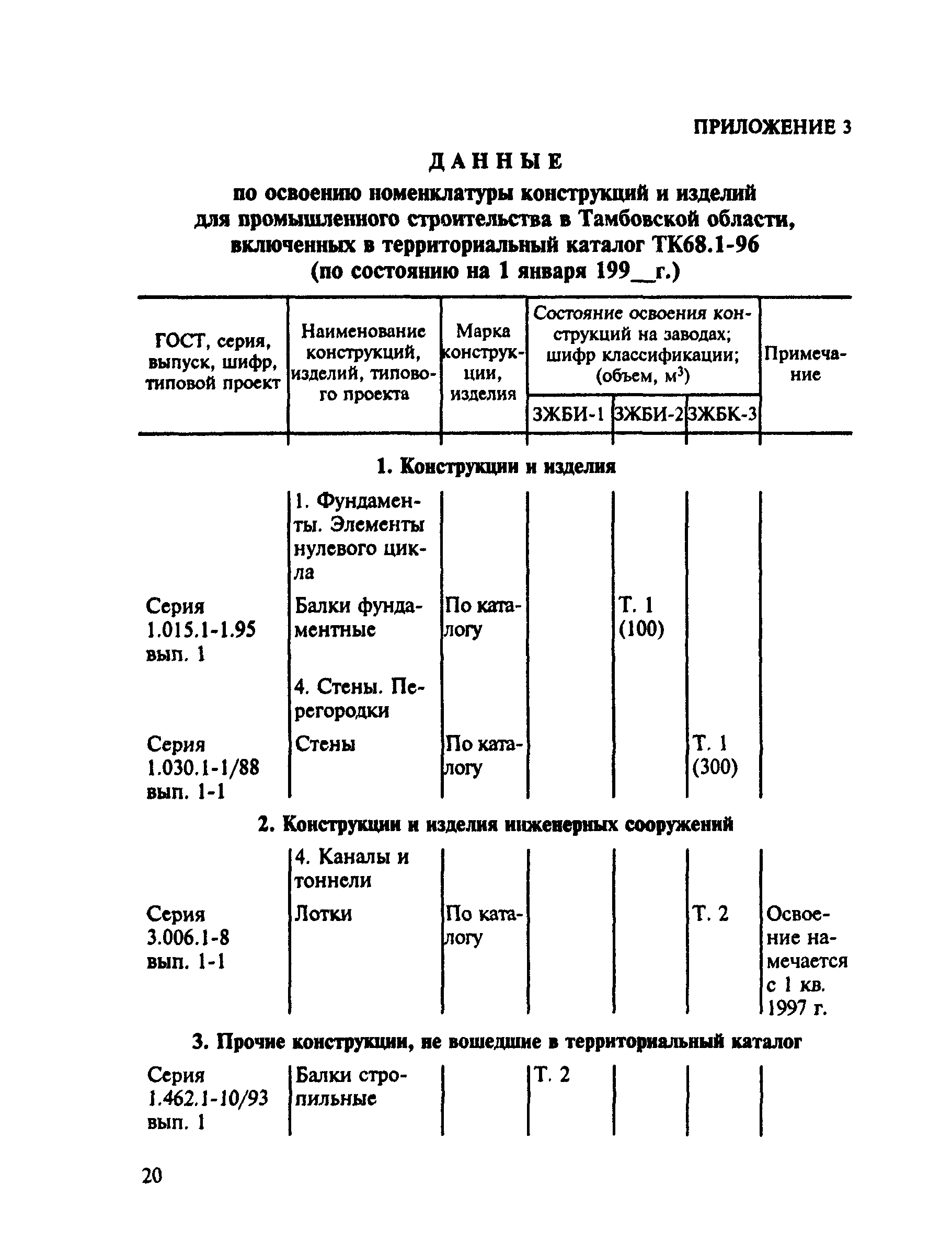 МДС 11-10.2000