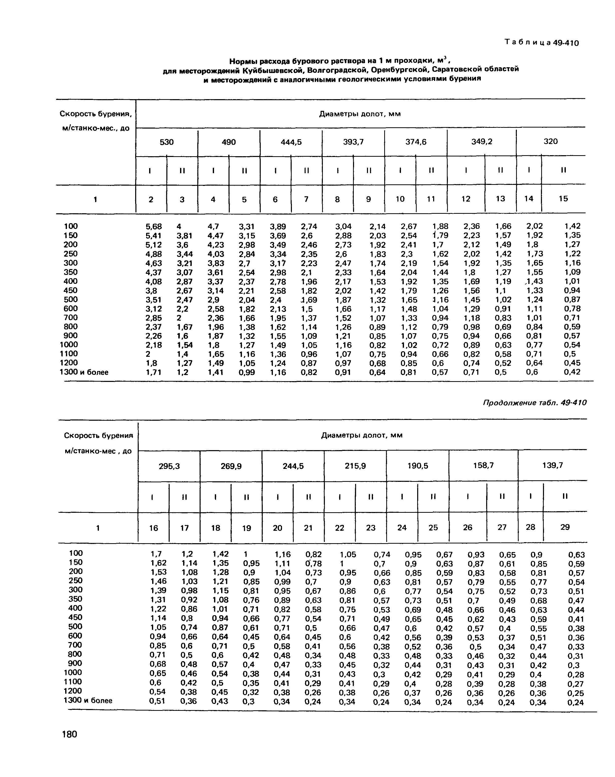 Сборник 49