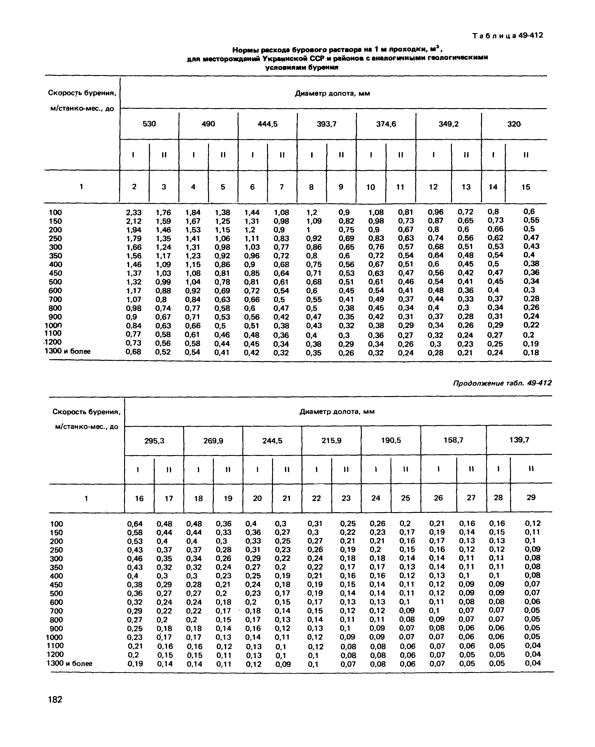 Сборник 49