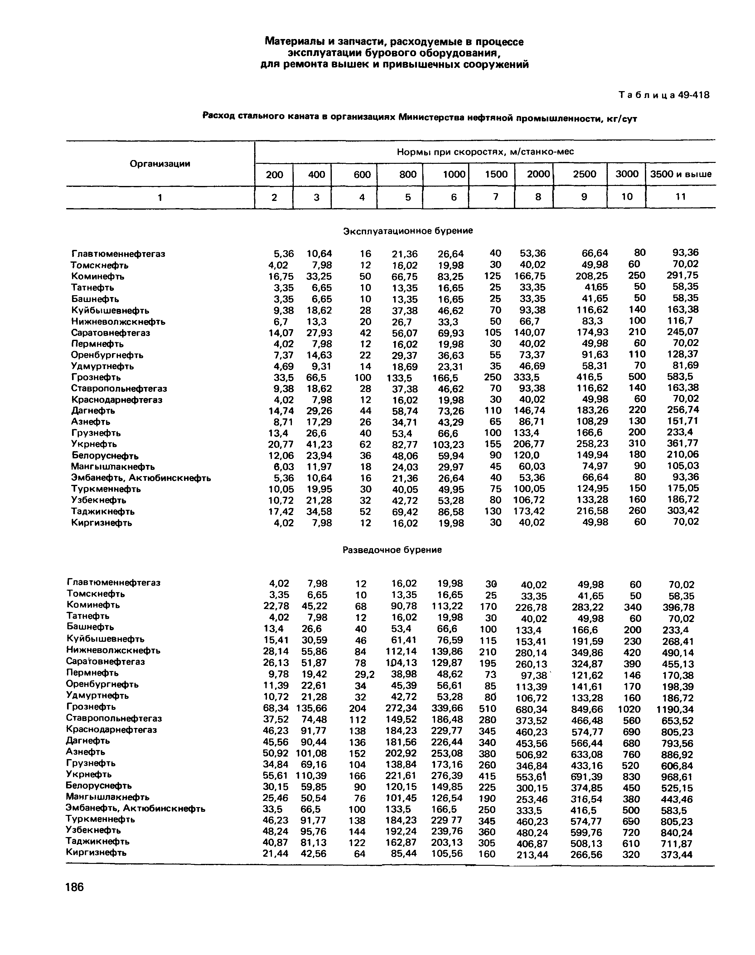 Сборник 49