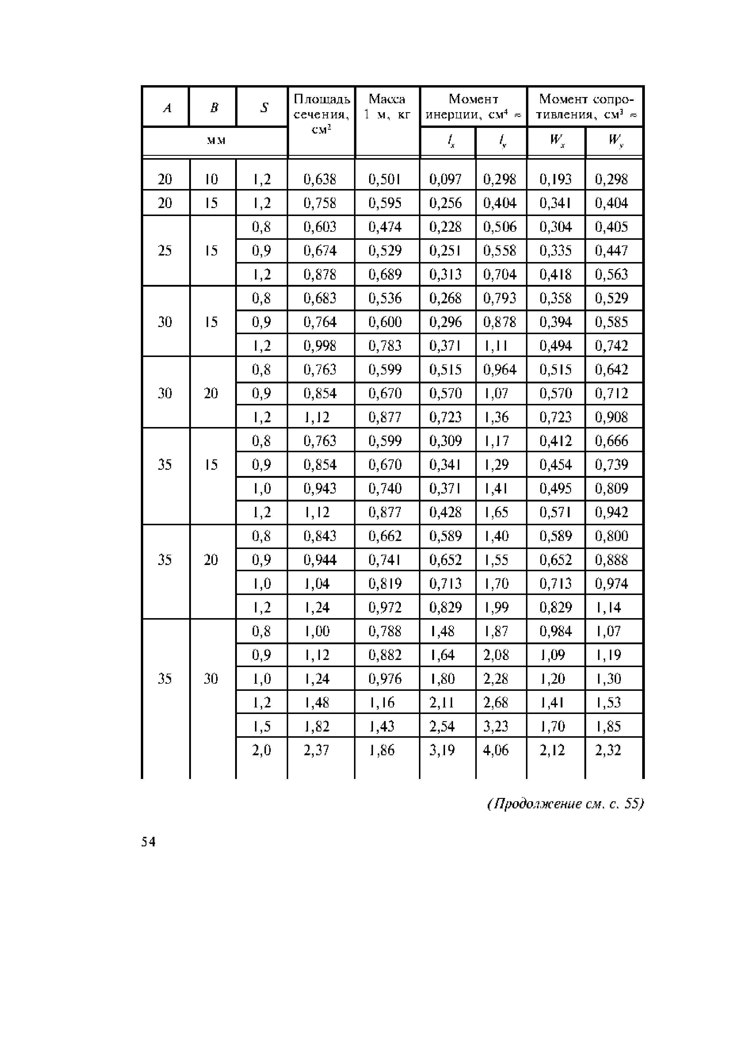 ГОСТ 8645-68