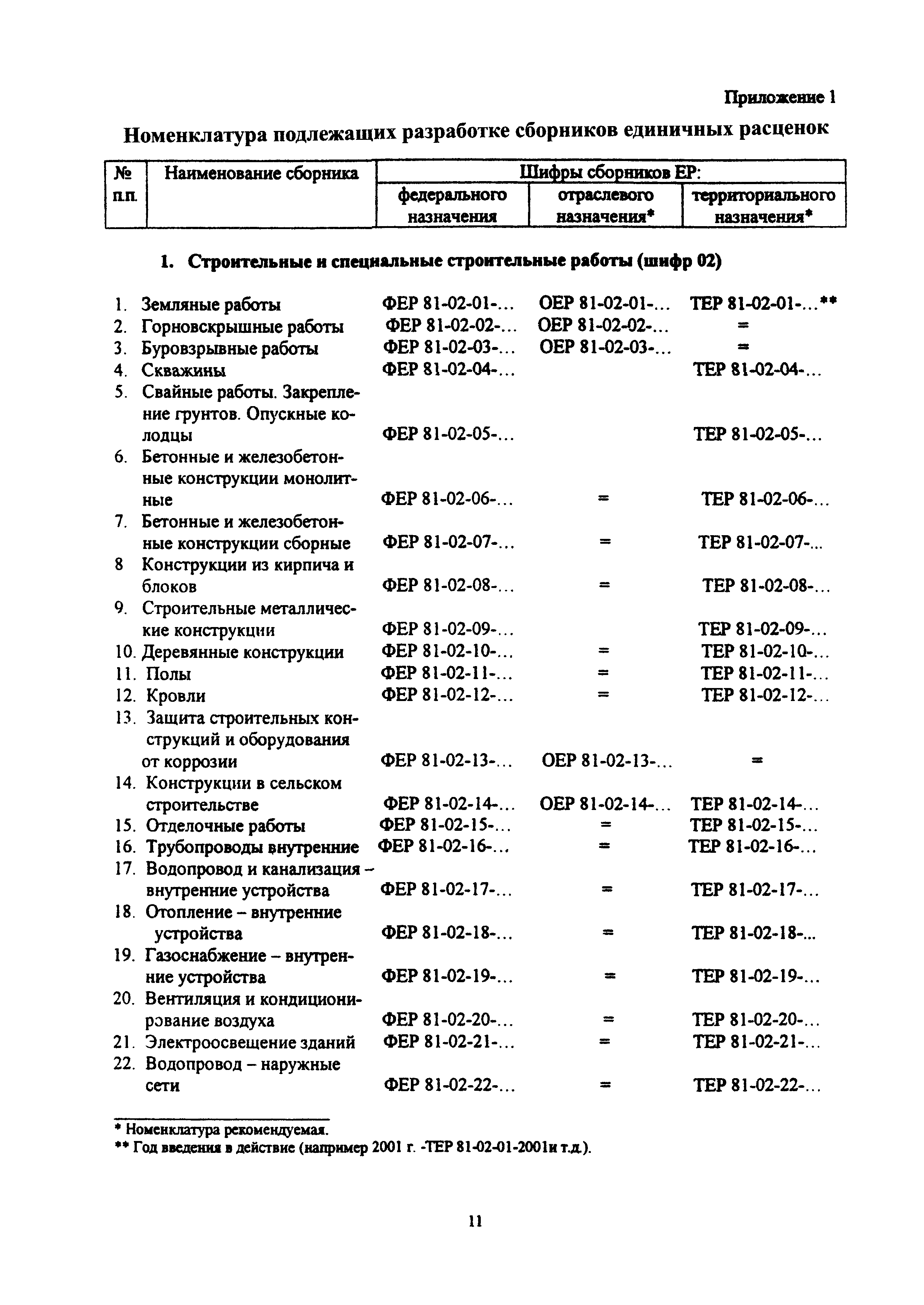 МДС 81-20.2000