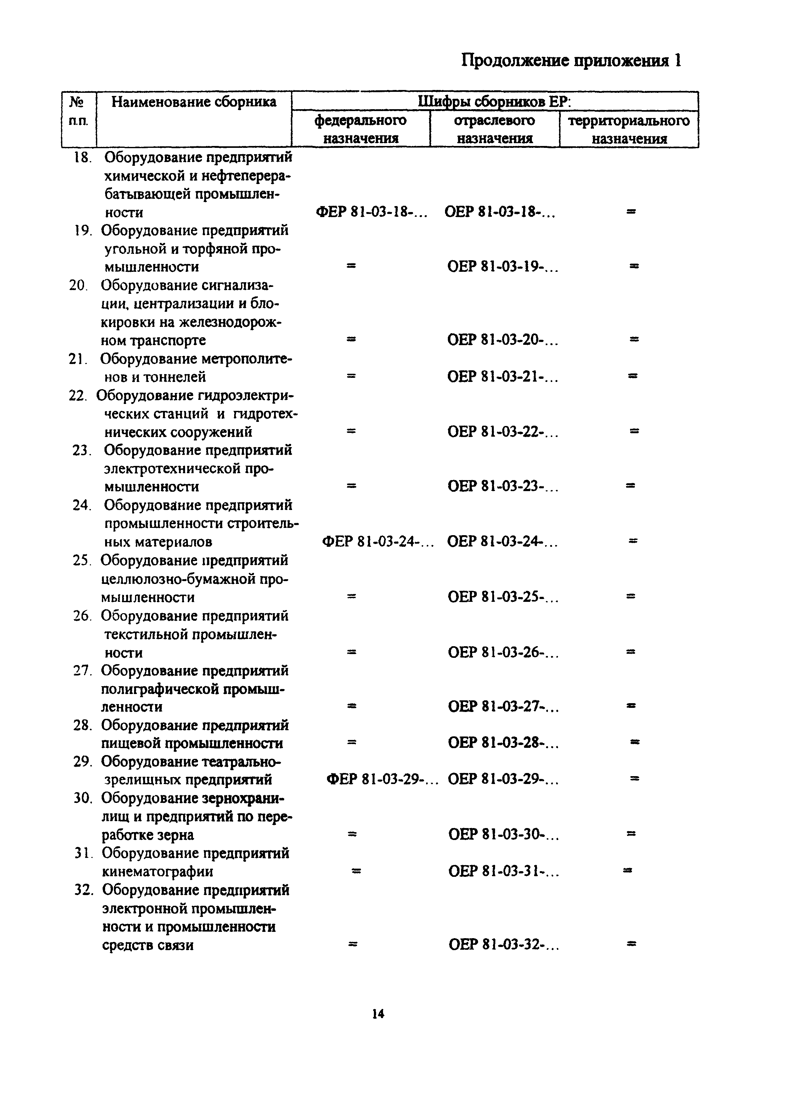 МДС 81-20.2000