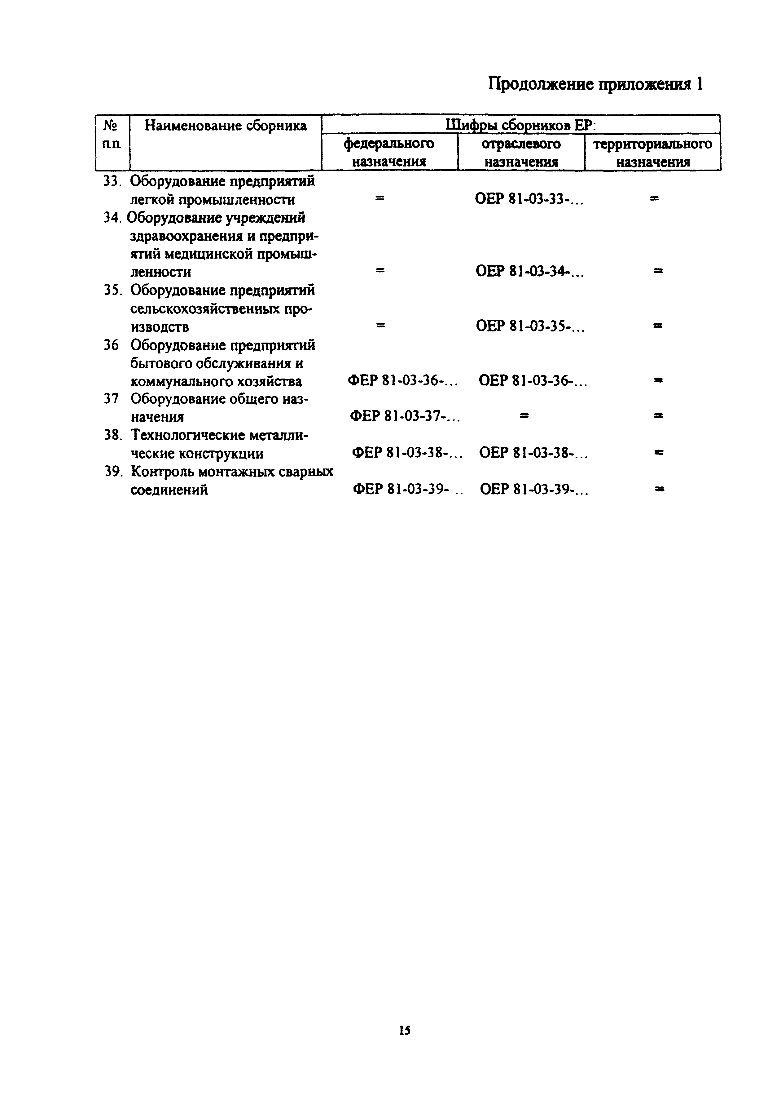 МДС 81-20.2000