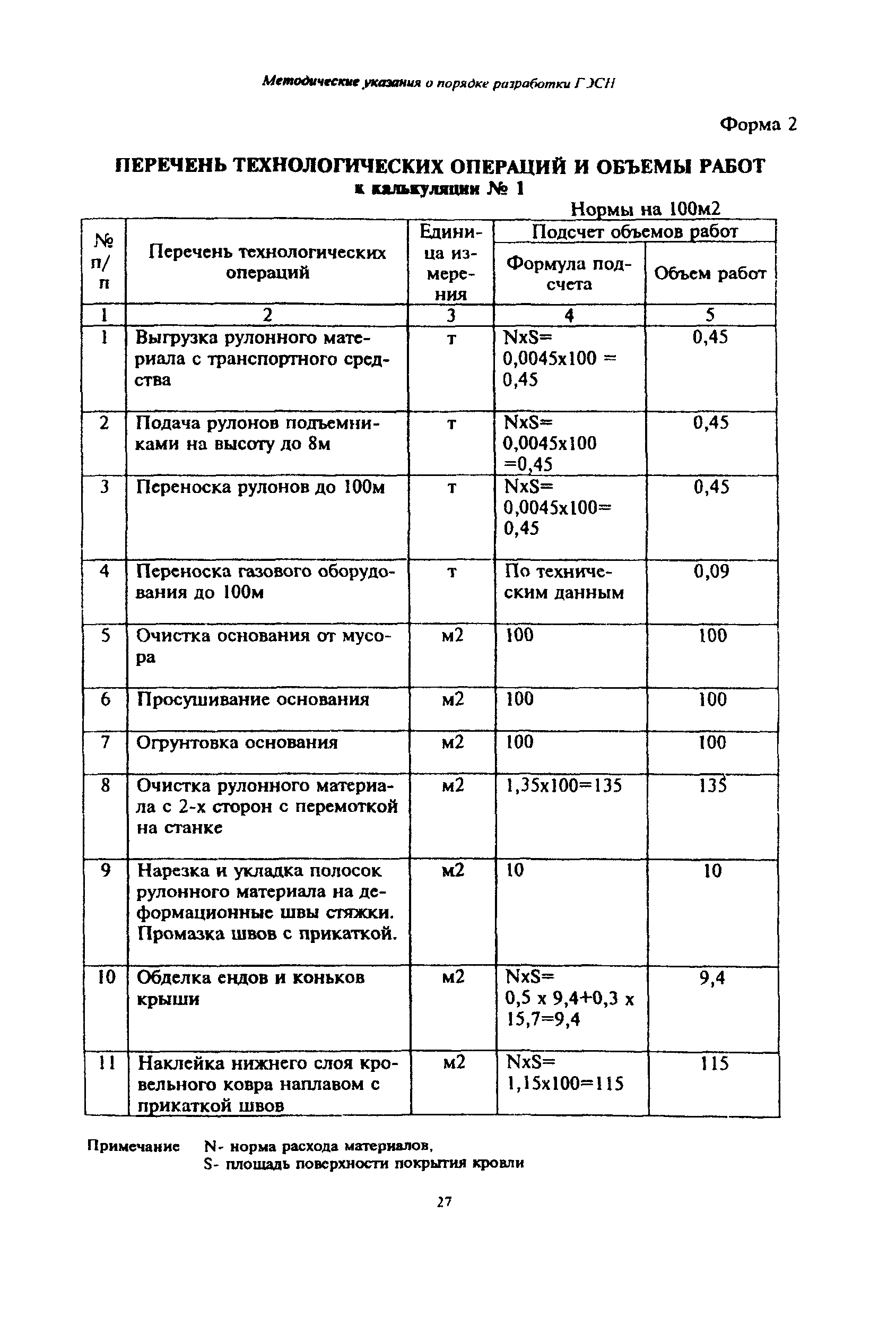 МДС 81-19.2000