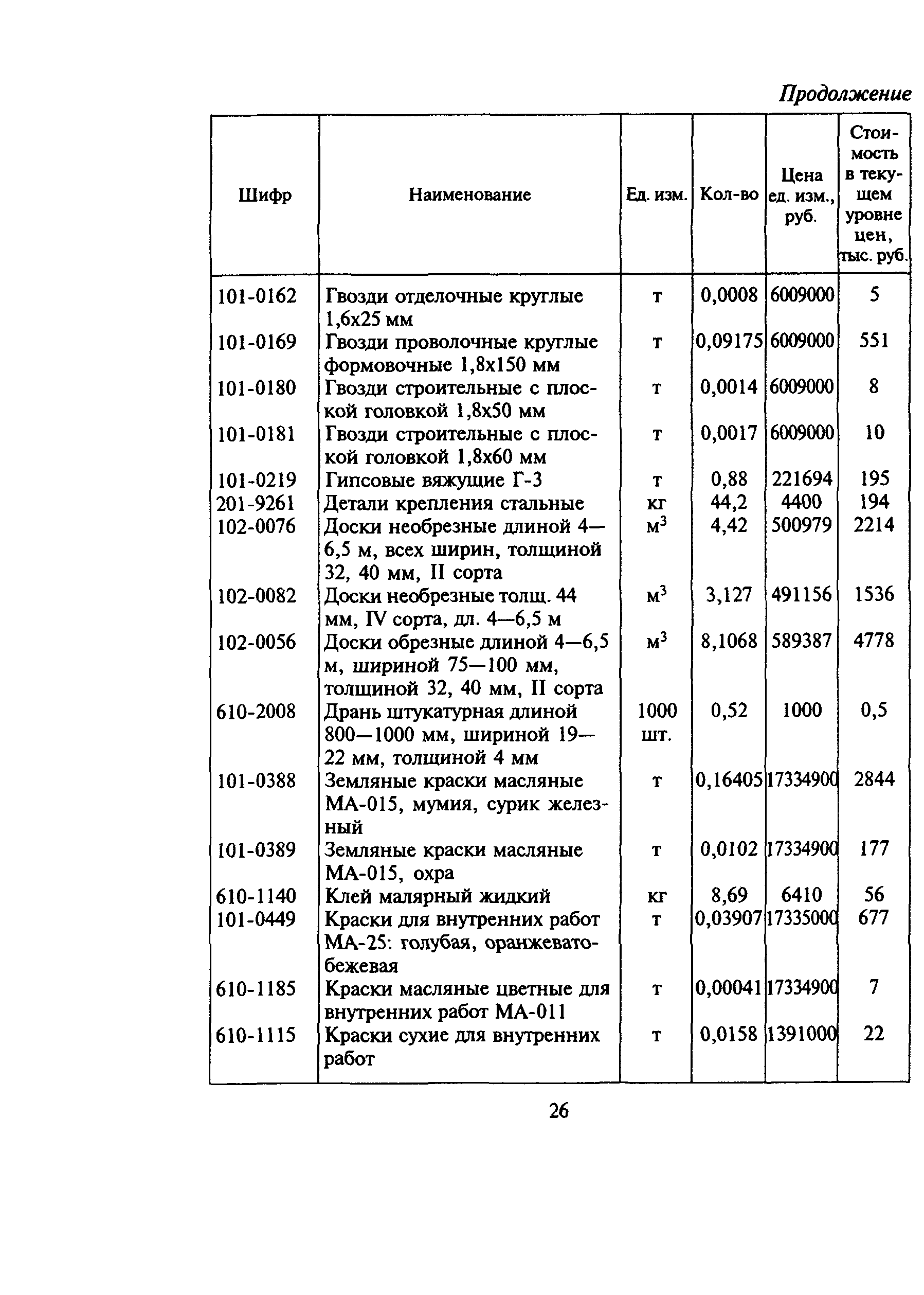 МДС 81-6.2000