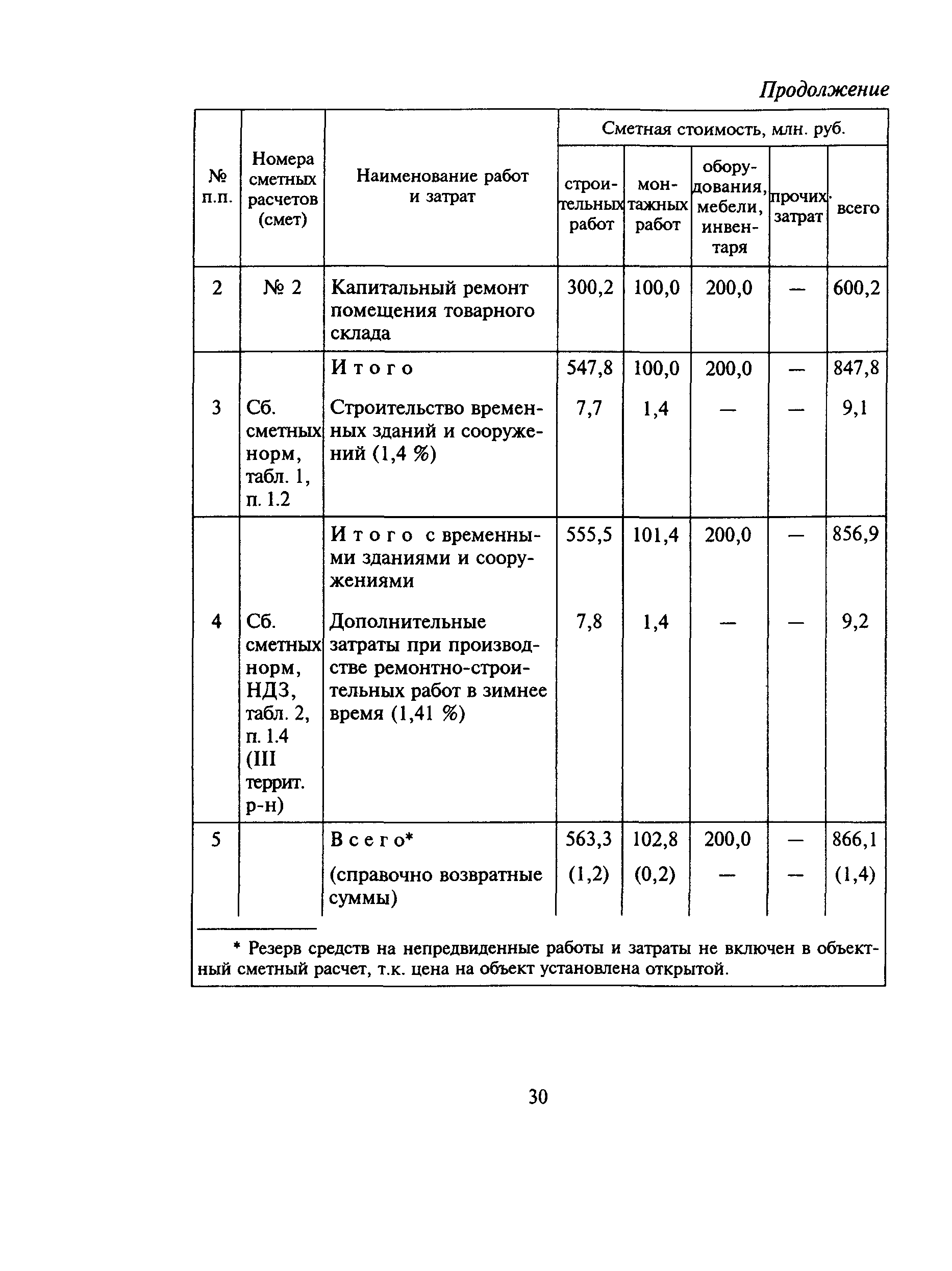 МДС 81-6.2000