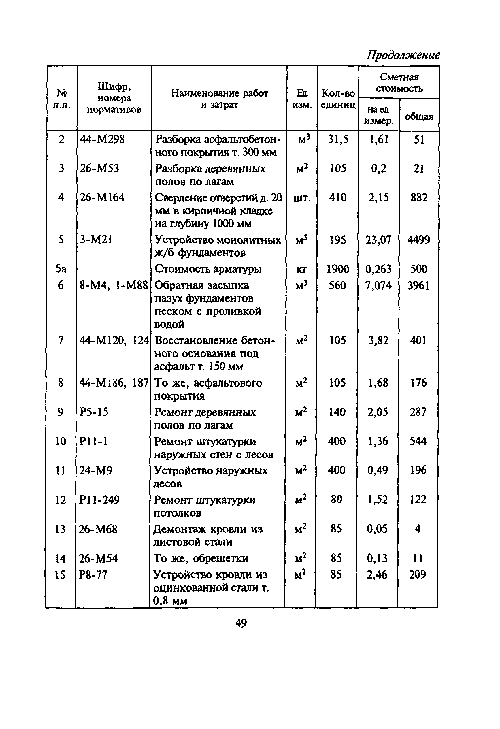 МДС 81-6.2000