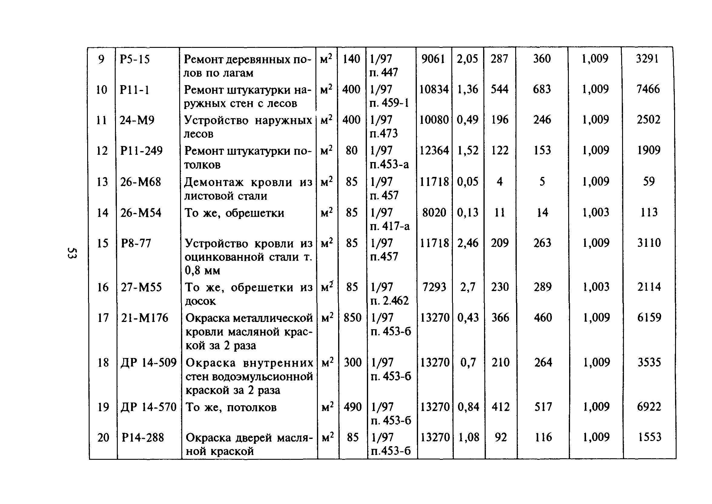 МДС 81-6.2000