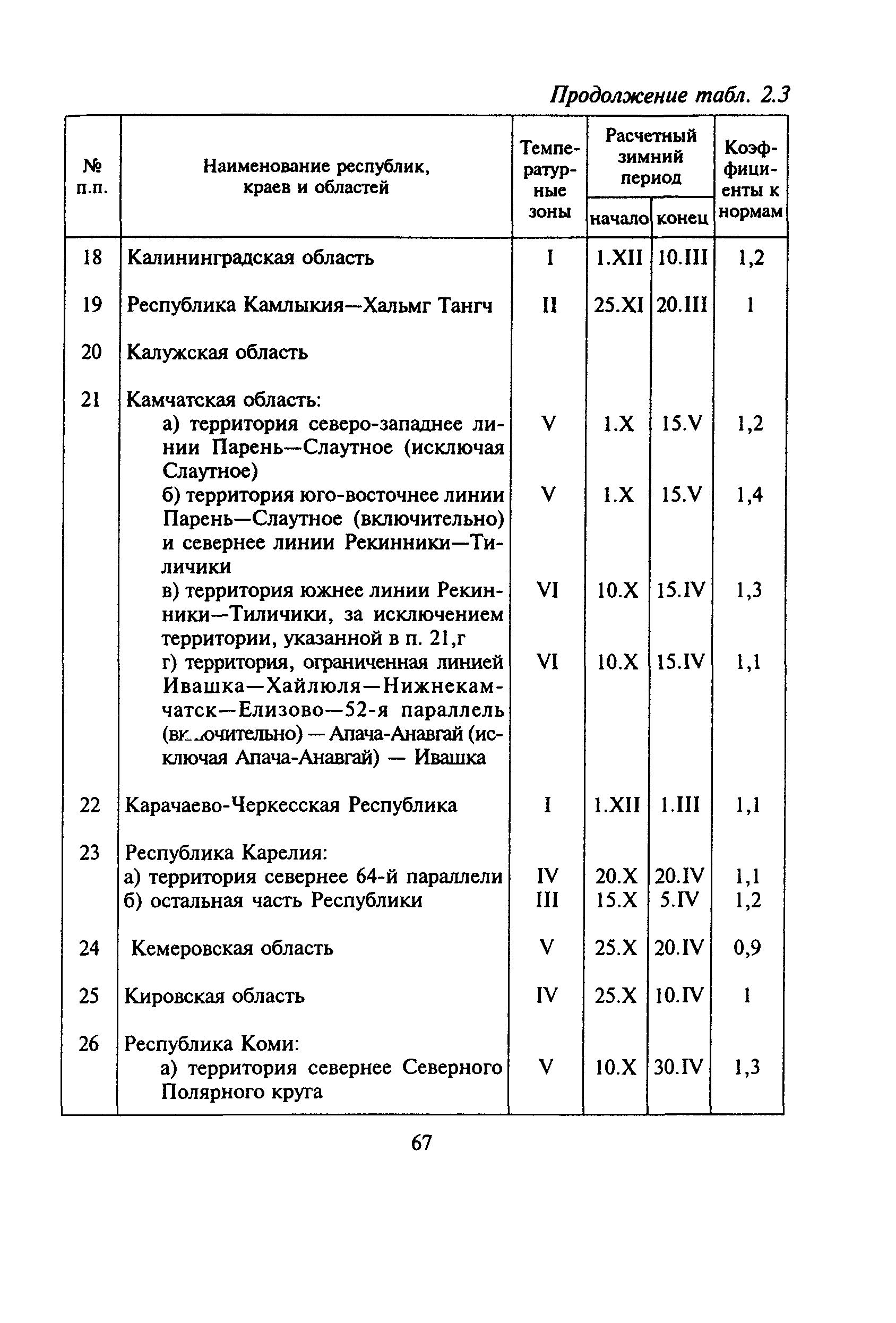 МДС 81-6.2000