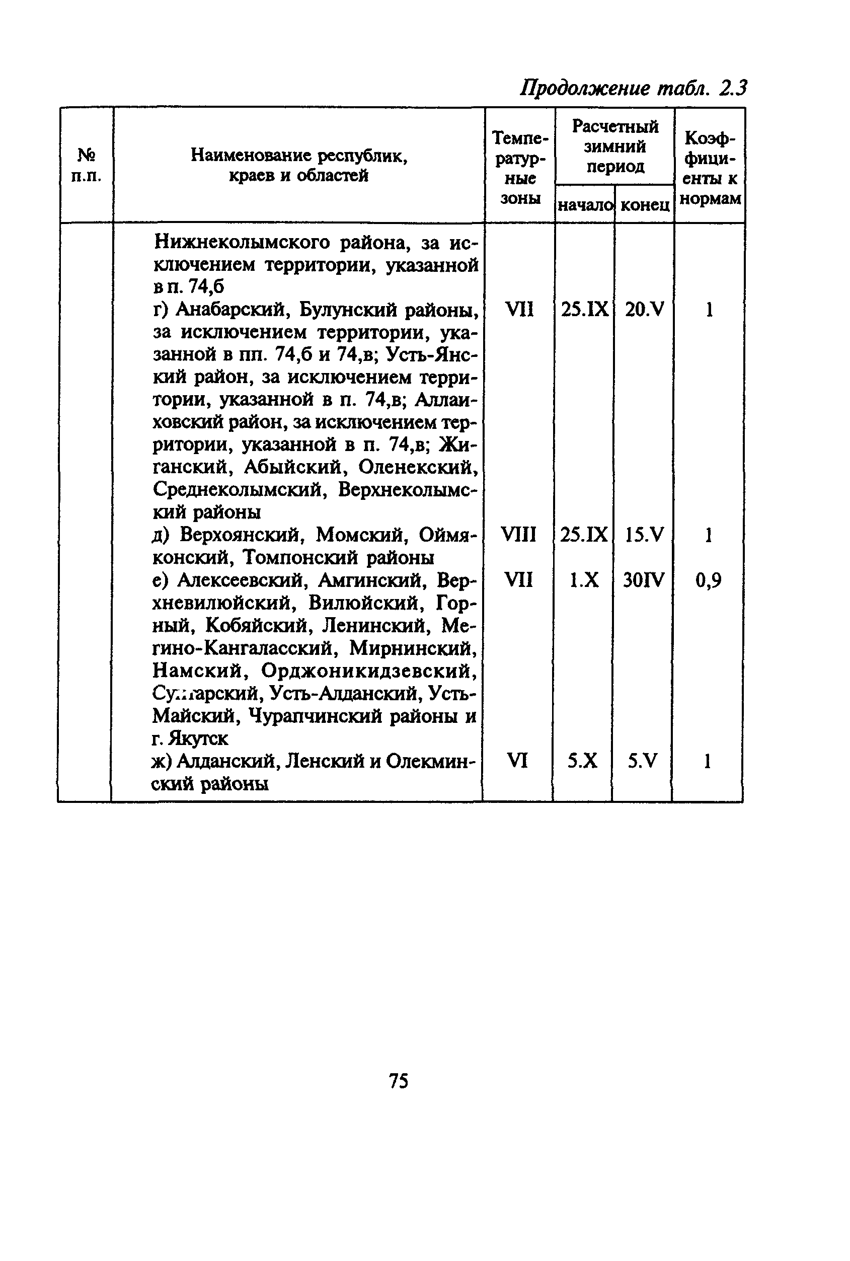 МДС 81-6.2000