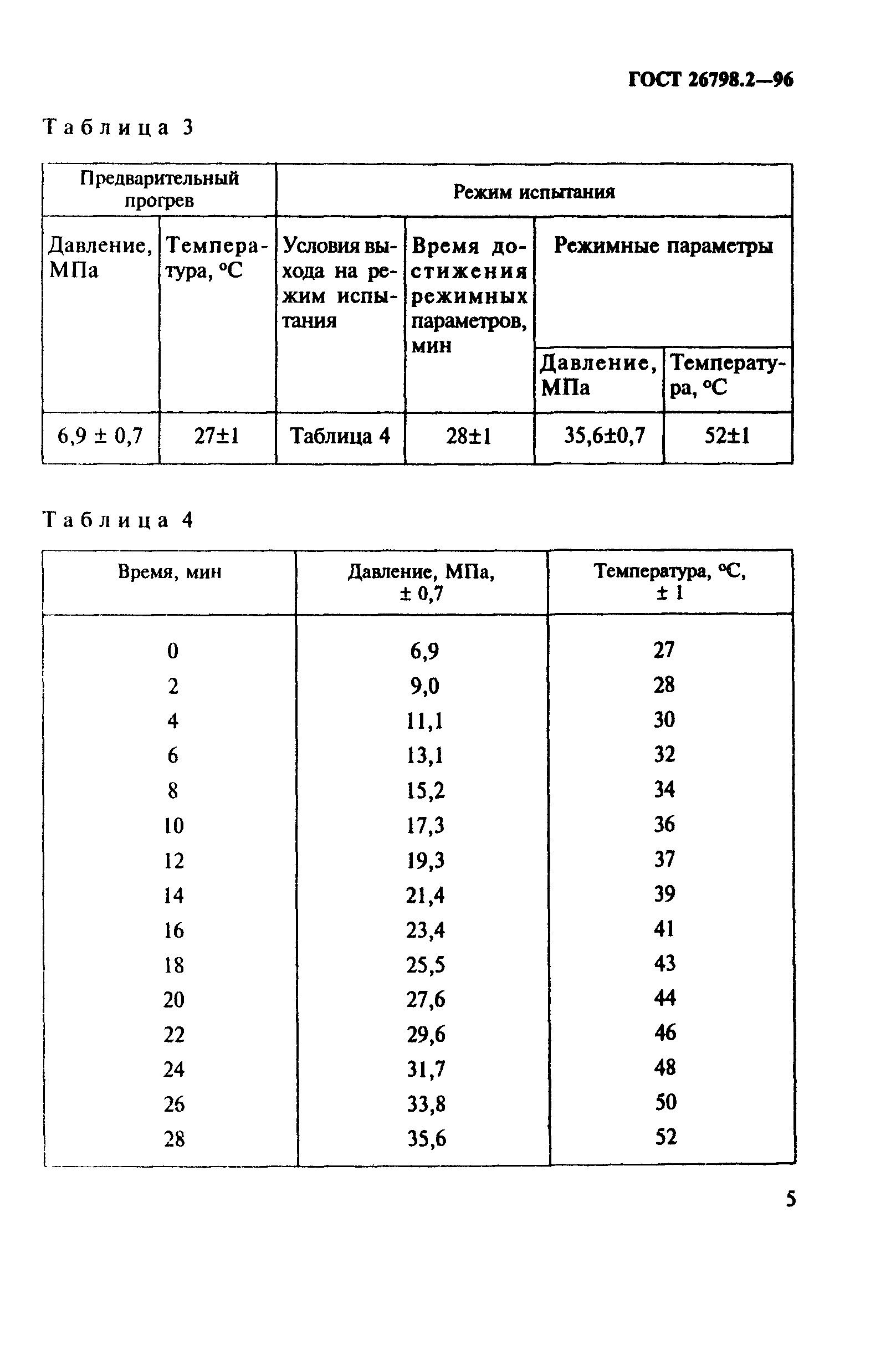 ГОСТ 26798.2-96