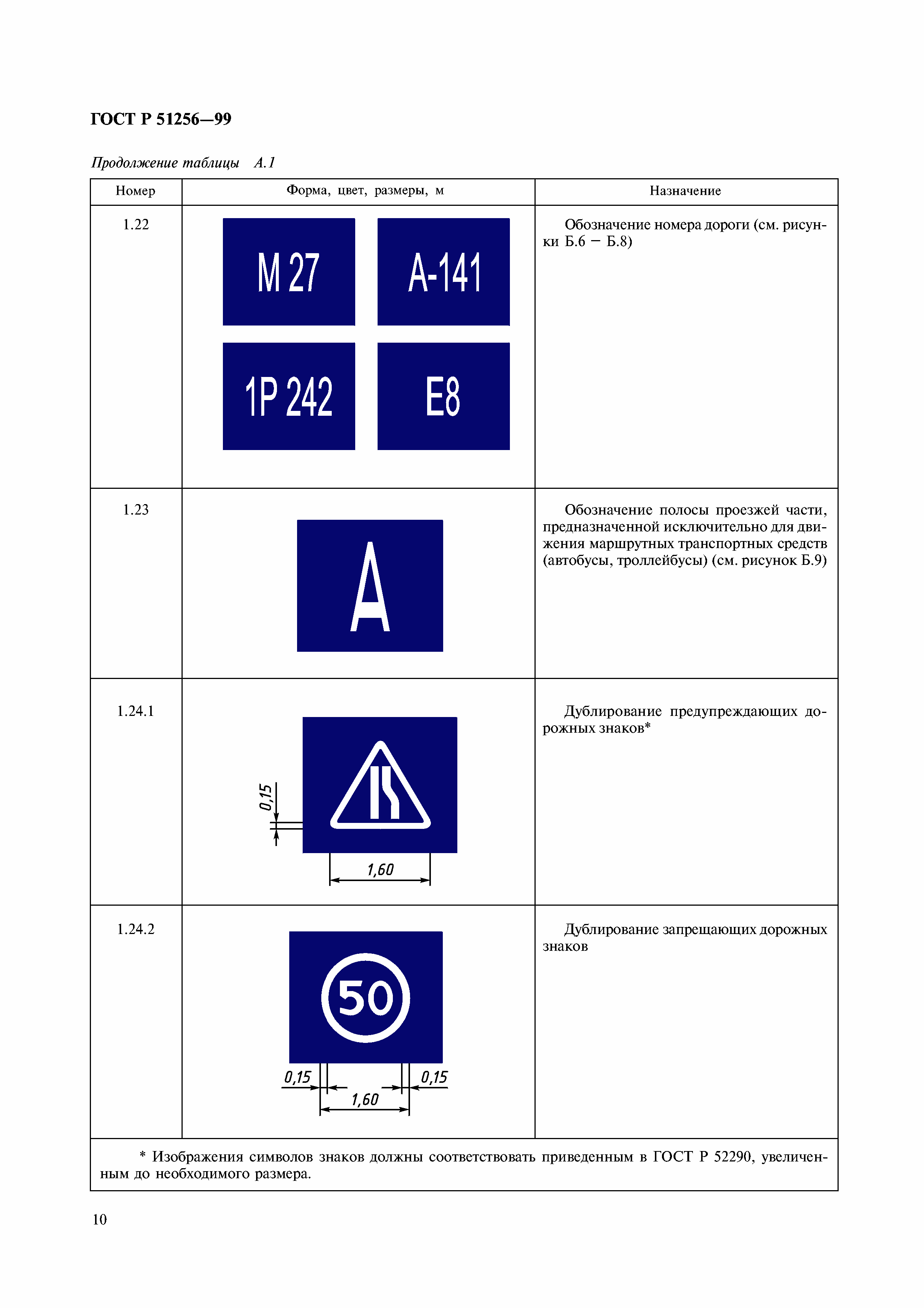 ГОСТ Р 51256-99