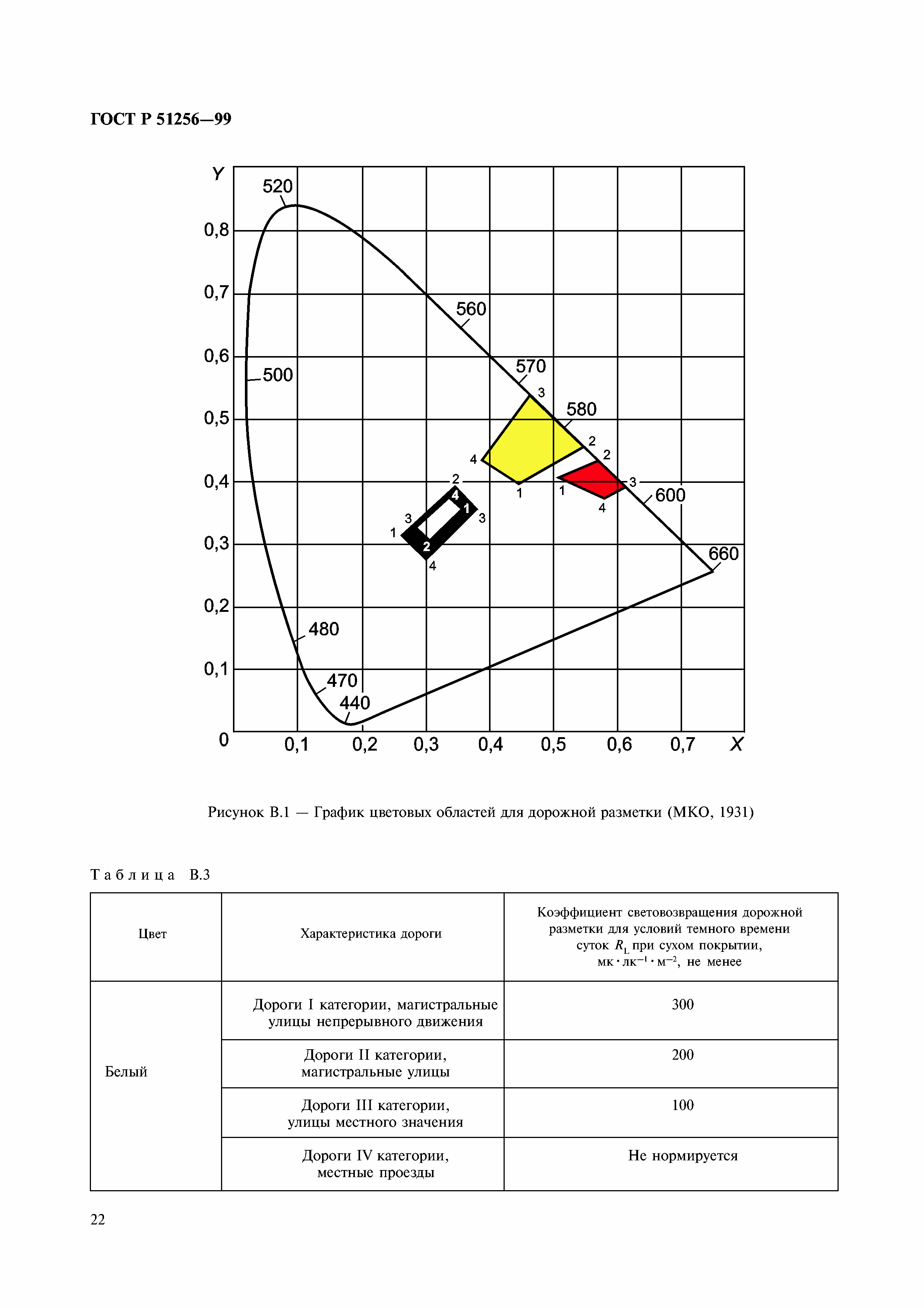 ГОСТ Р 51256-99