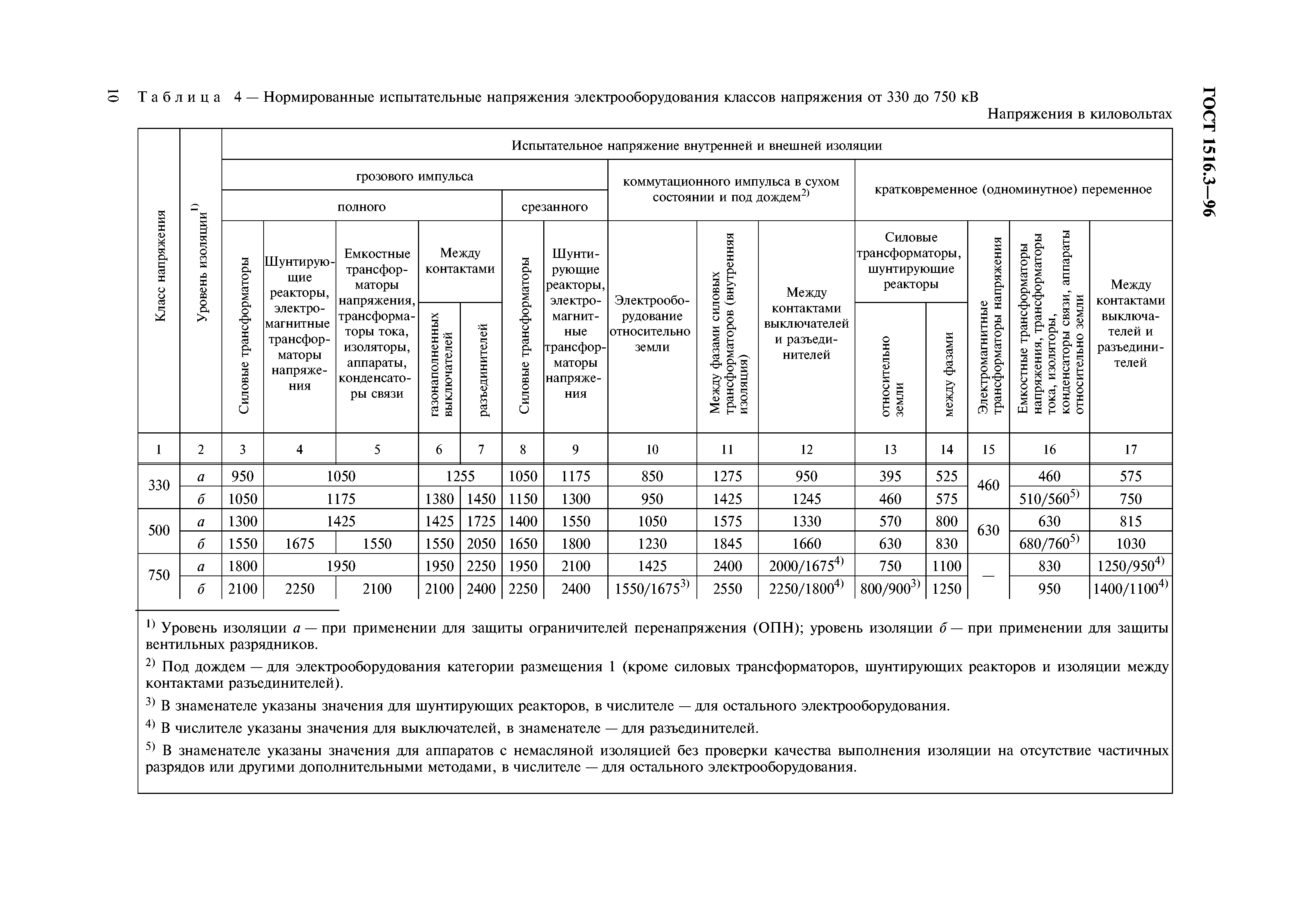 ГОСТ 1516.3-96