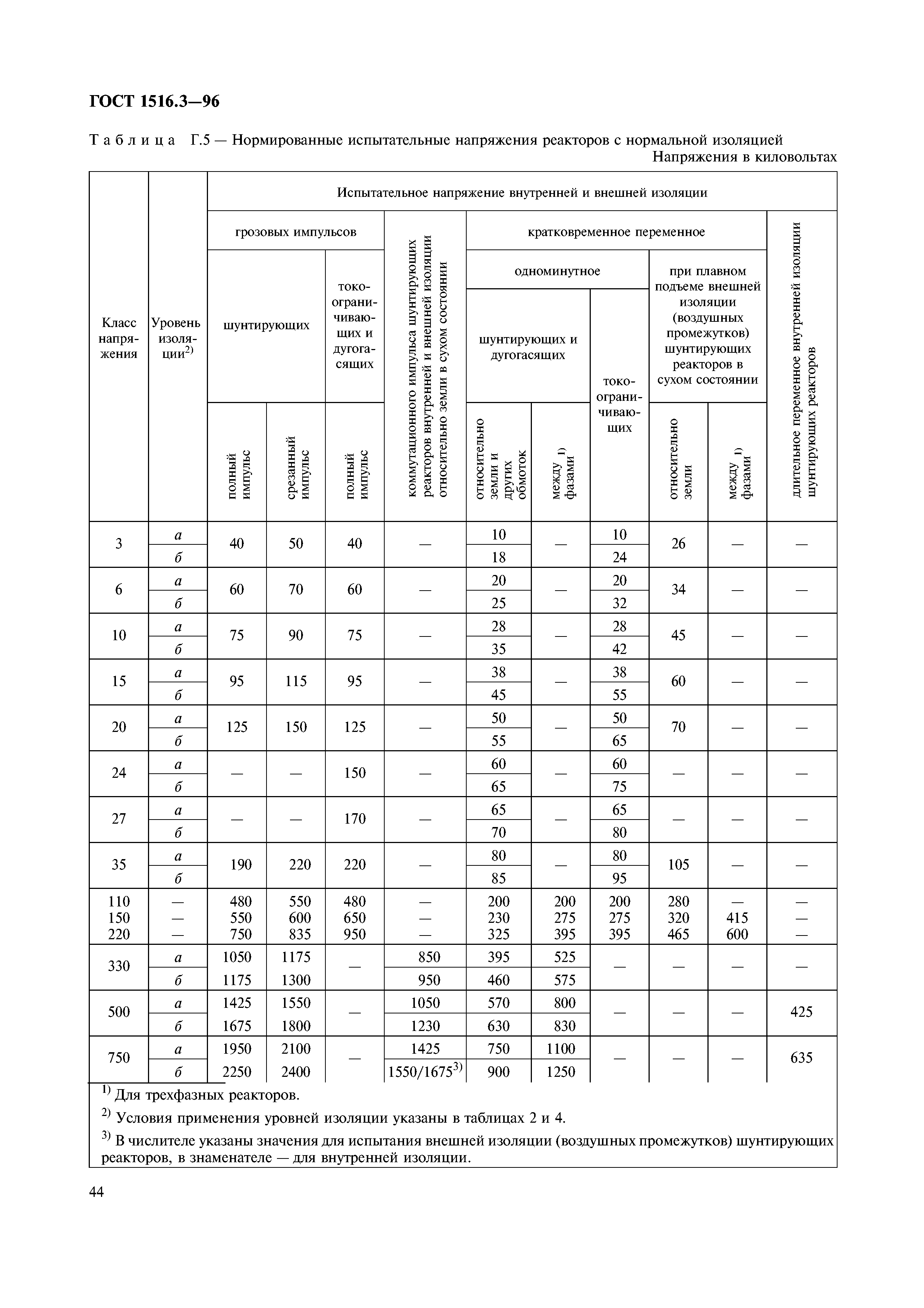 ГОСТ 1516.3-96