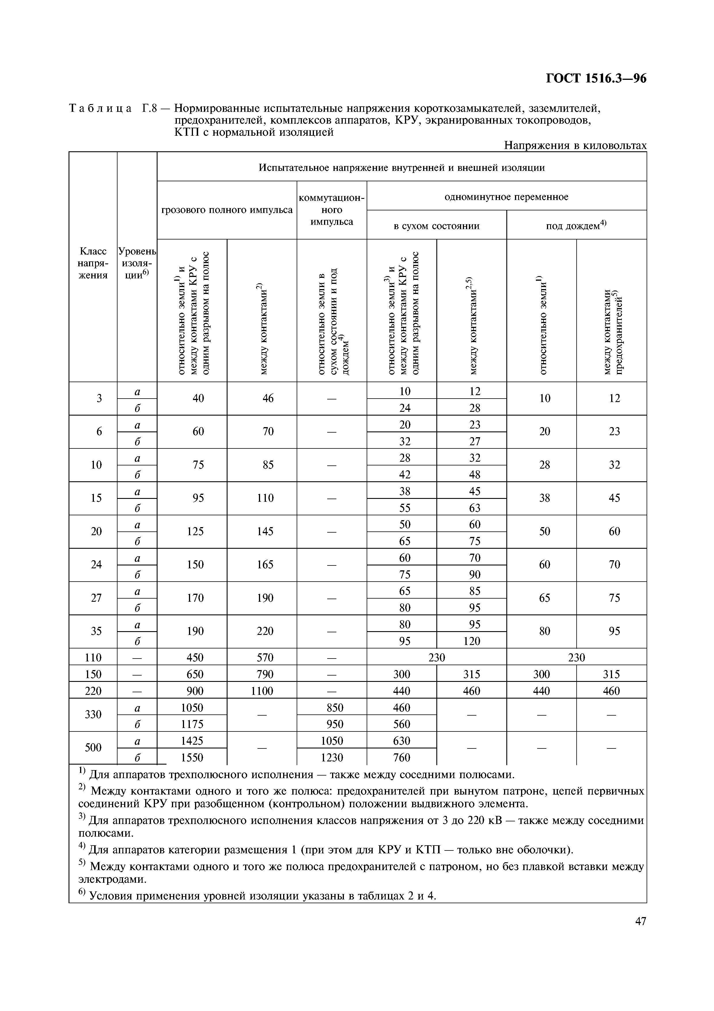 ГОСТ 1516.3-96