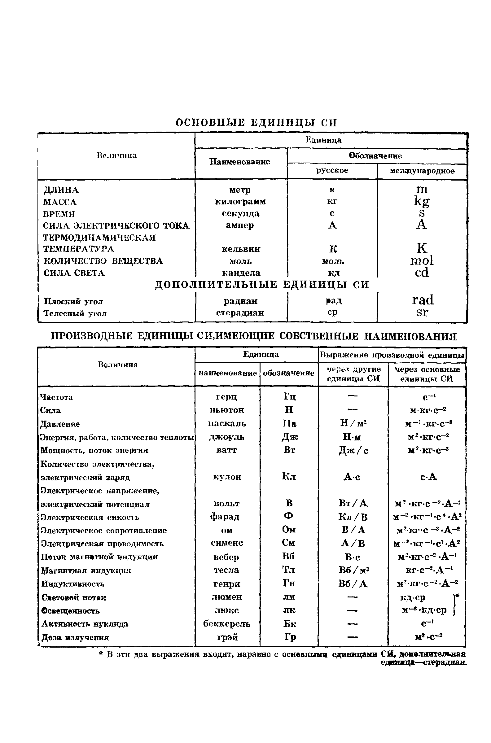 ГОСТ 24778-81