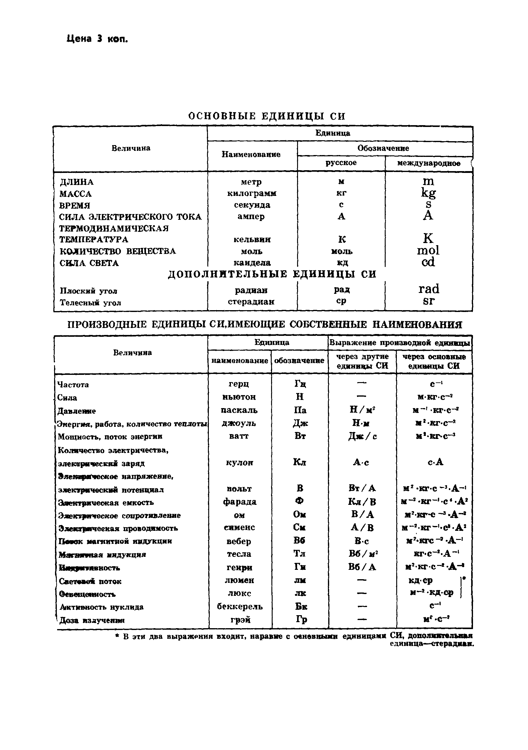 ГОСТ 6745-79