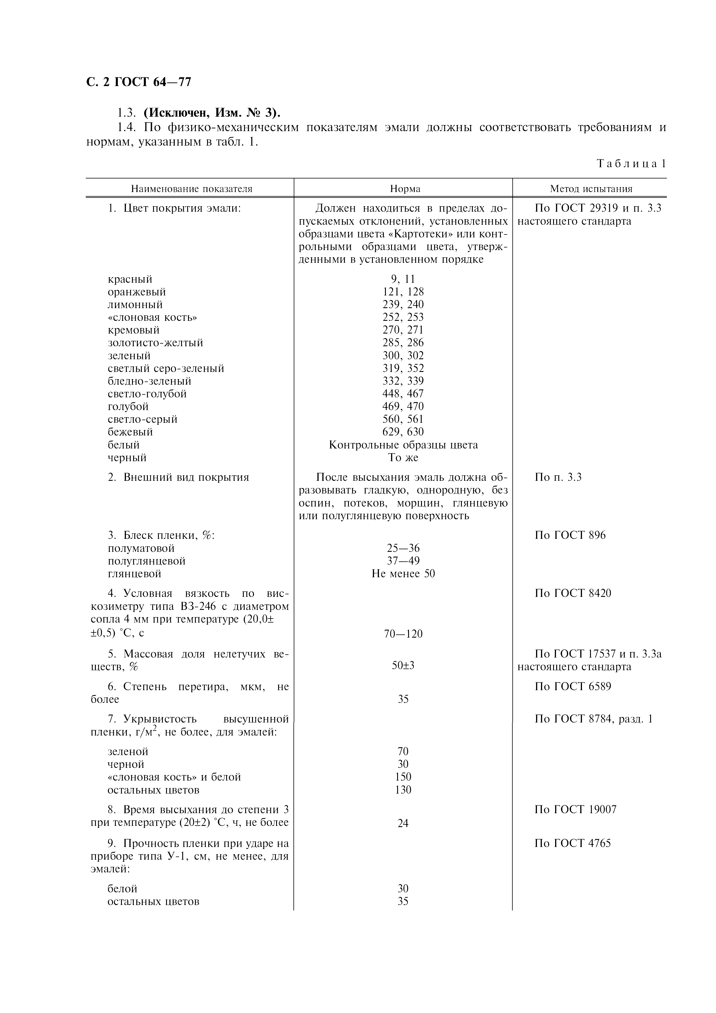 ГОСТ 64-77