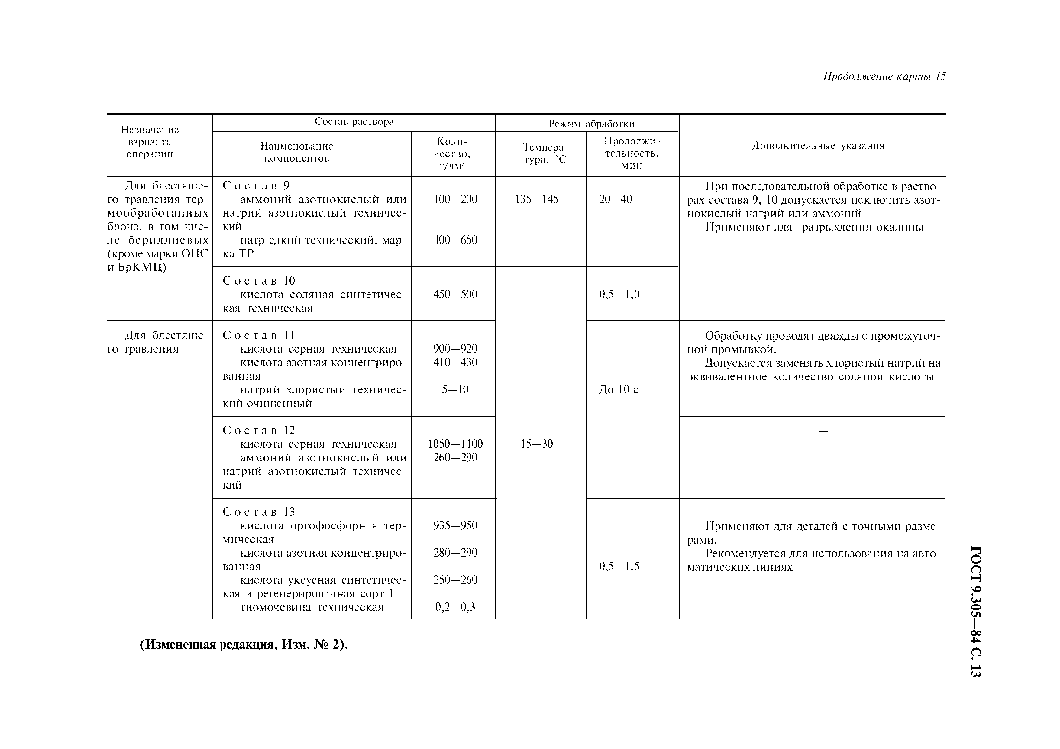 ГОСТ 9.305-84