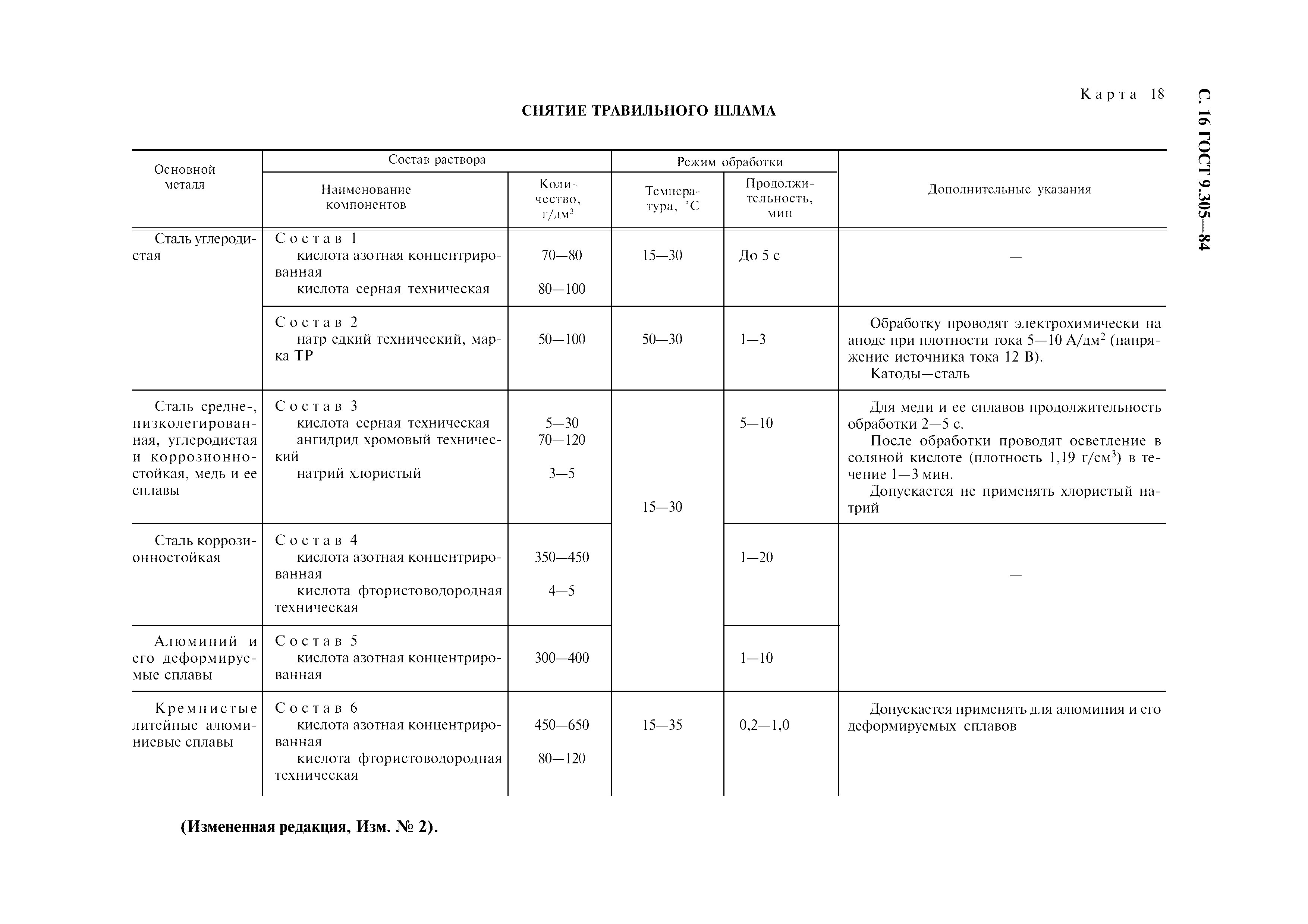 ГОСТ 9.305-84