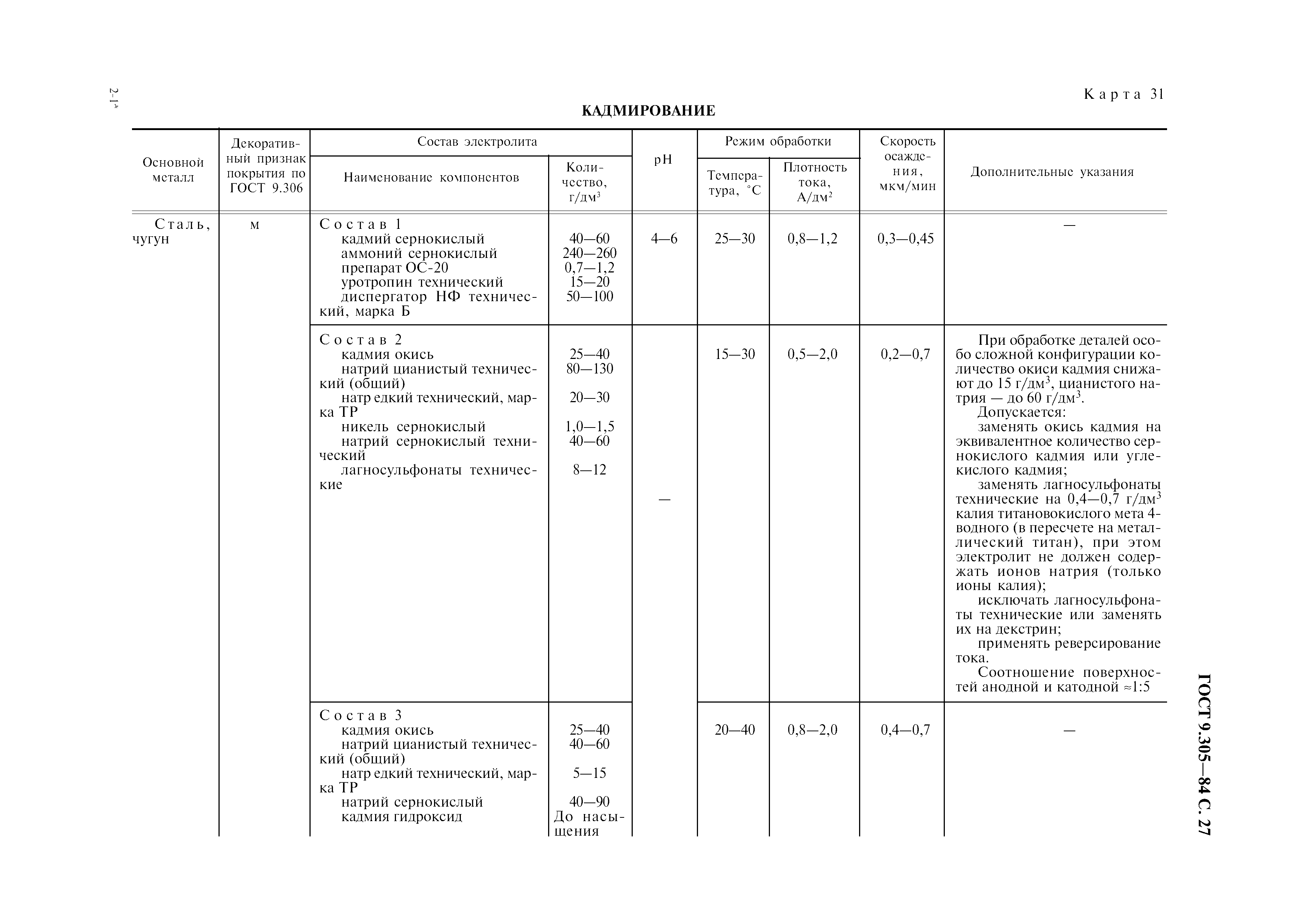 ГОСТ 9.305-84