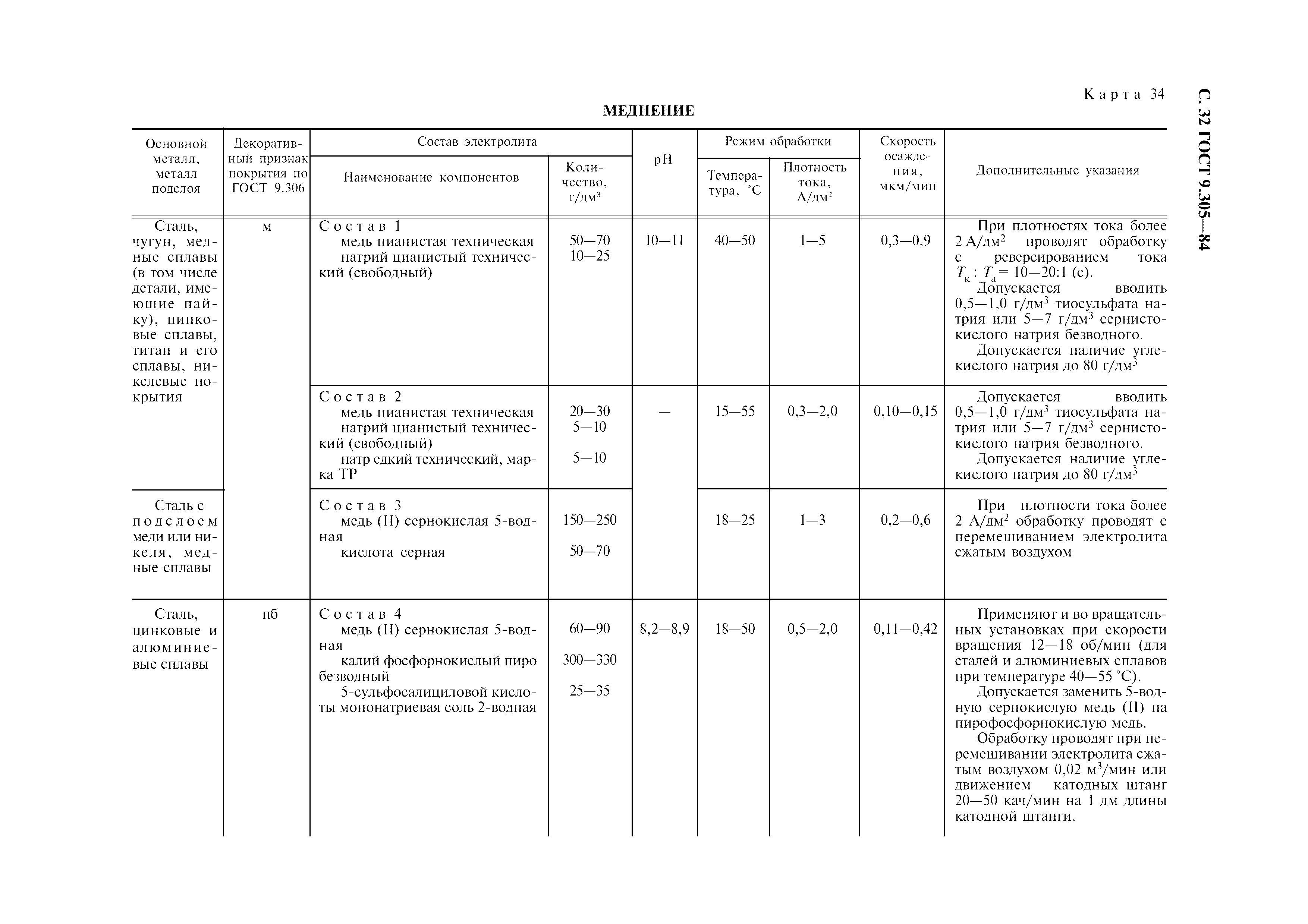 ГОСТ 9.305-84