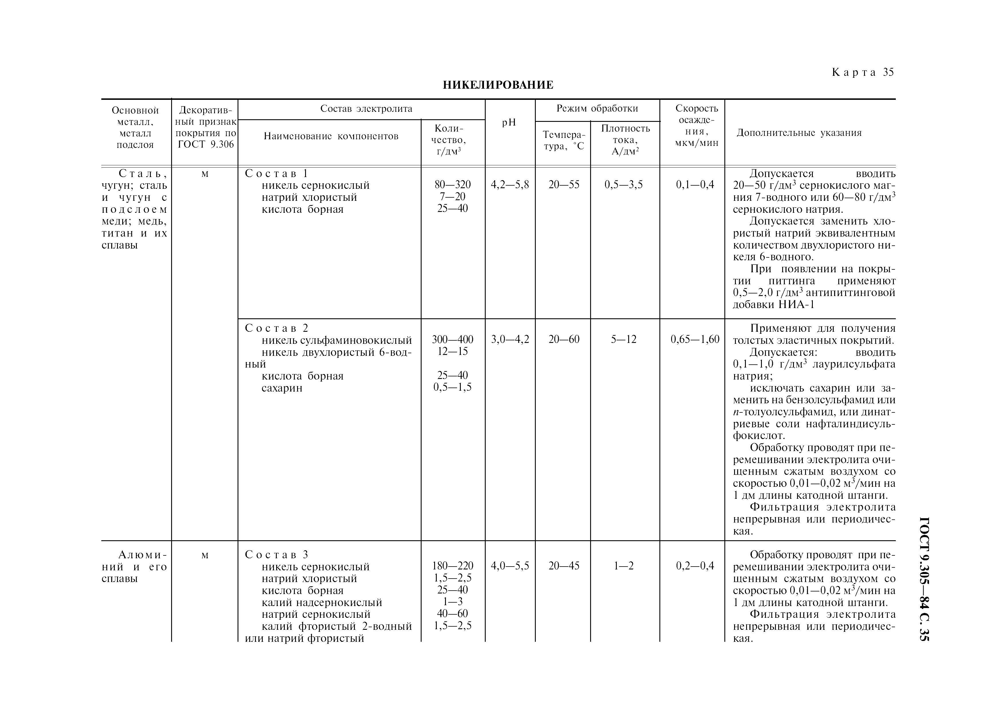 ГОСТ 9.305-84