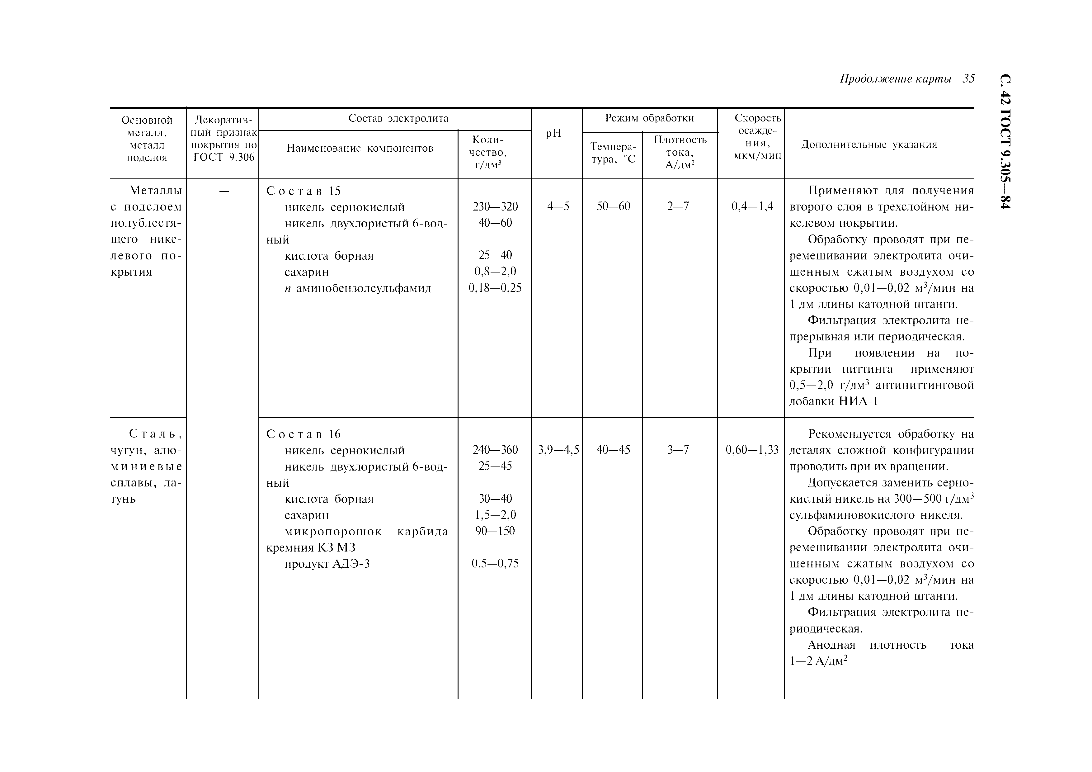 ГОСТ 9.305-84