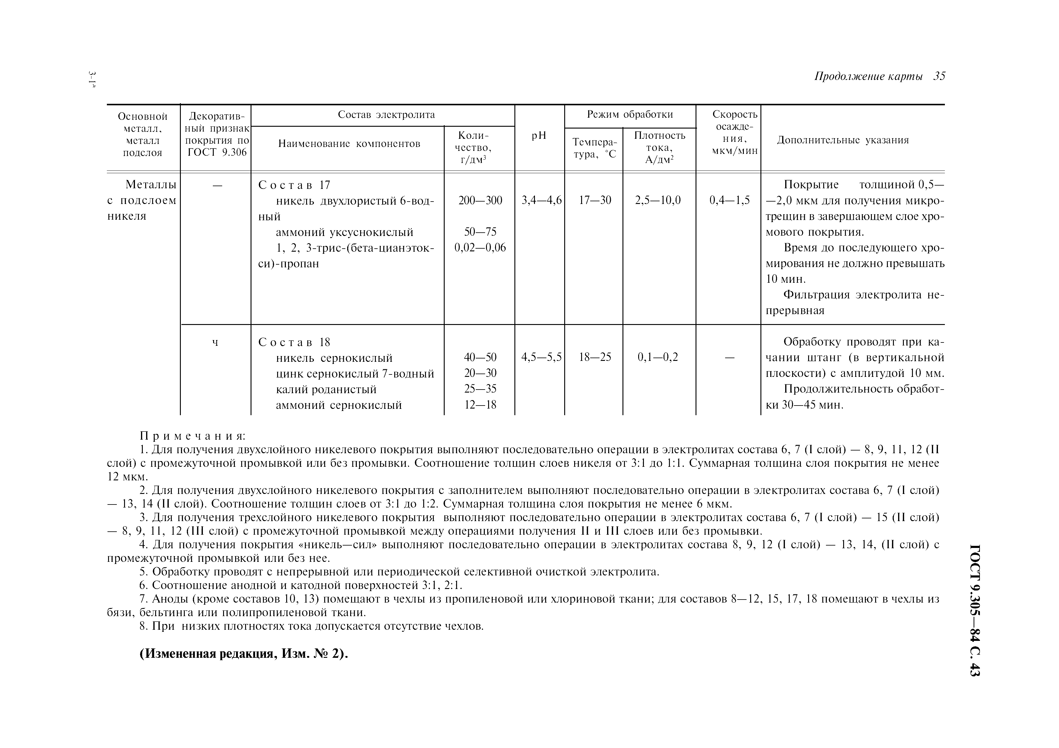 ГОСТ 9.305-84