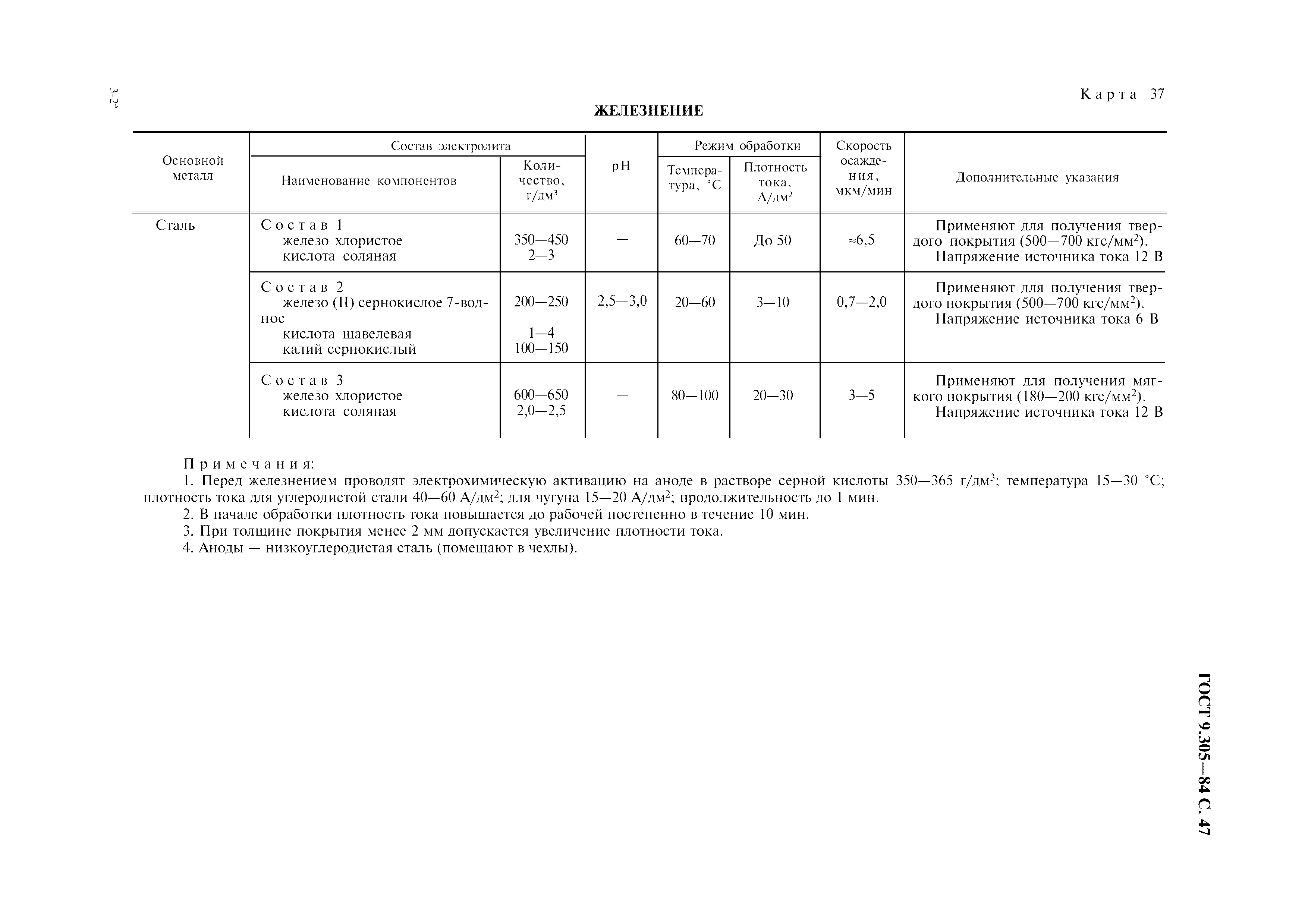 ГОСТ 9.305-84