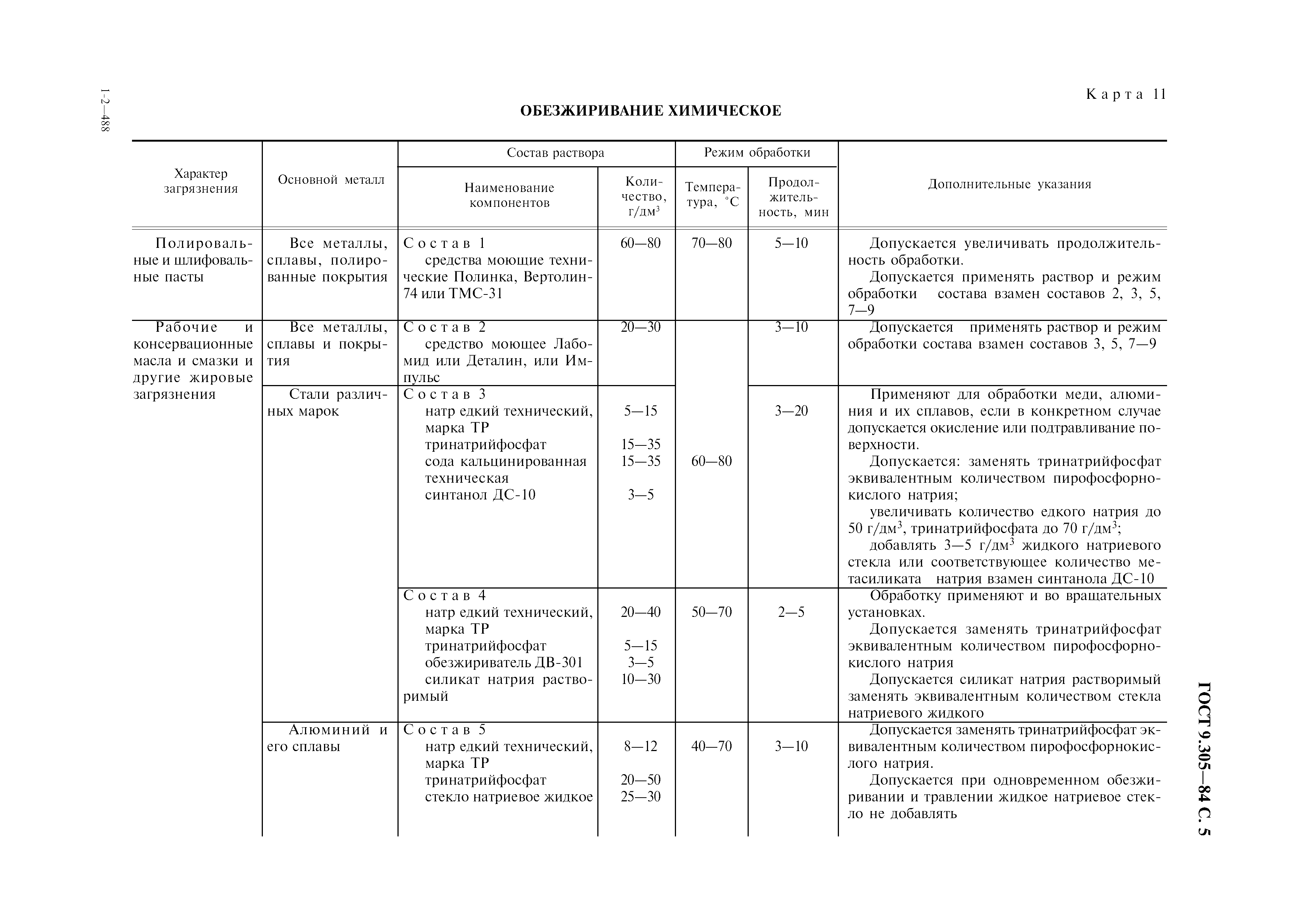 ГОСТ 9.305-84