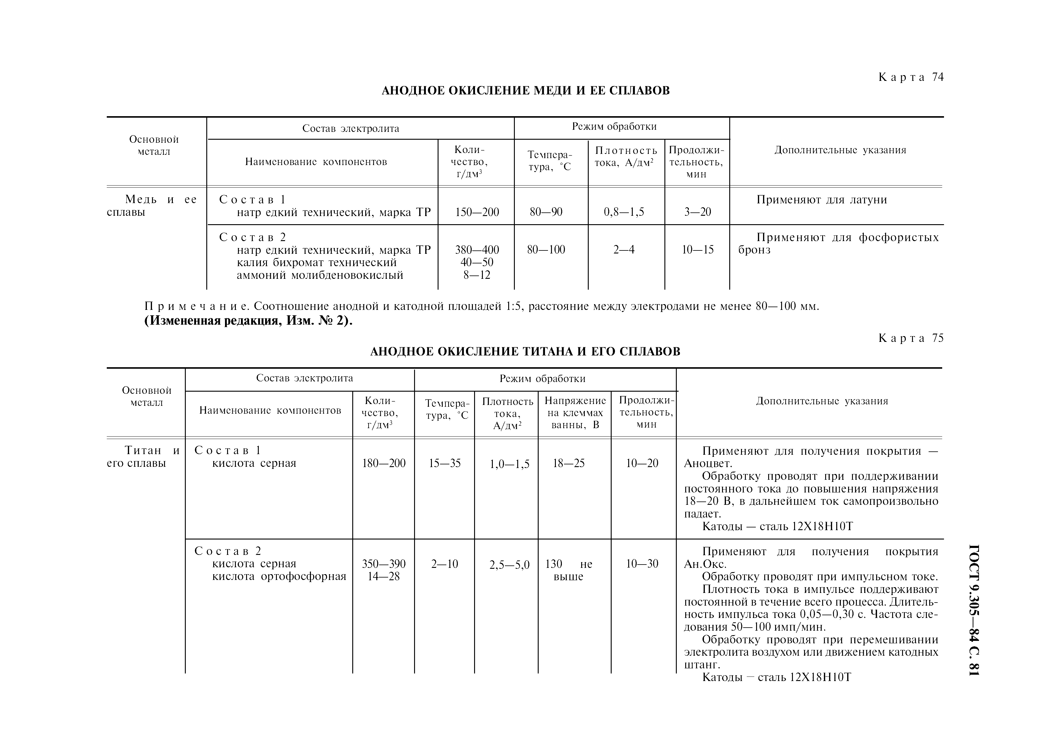 ГОСТ 9.305-84